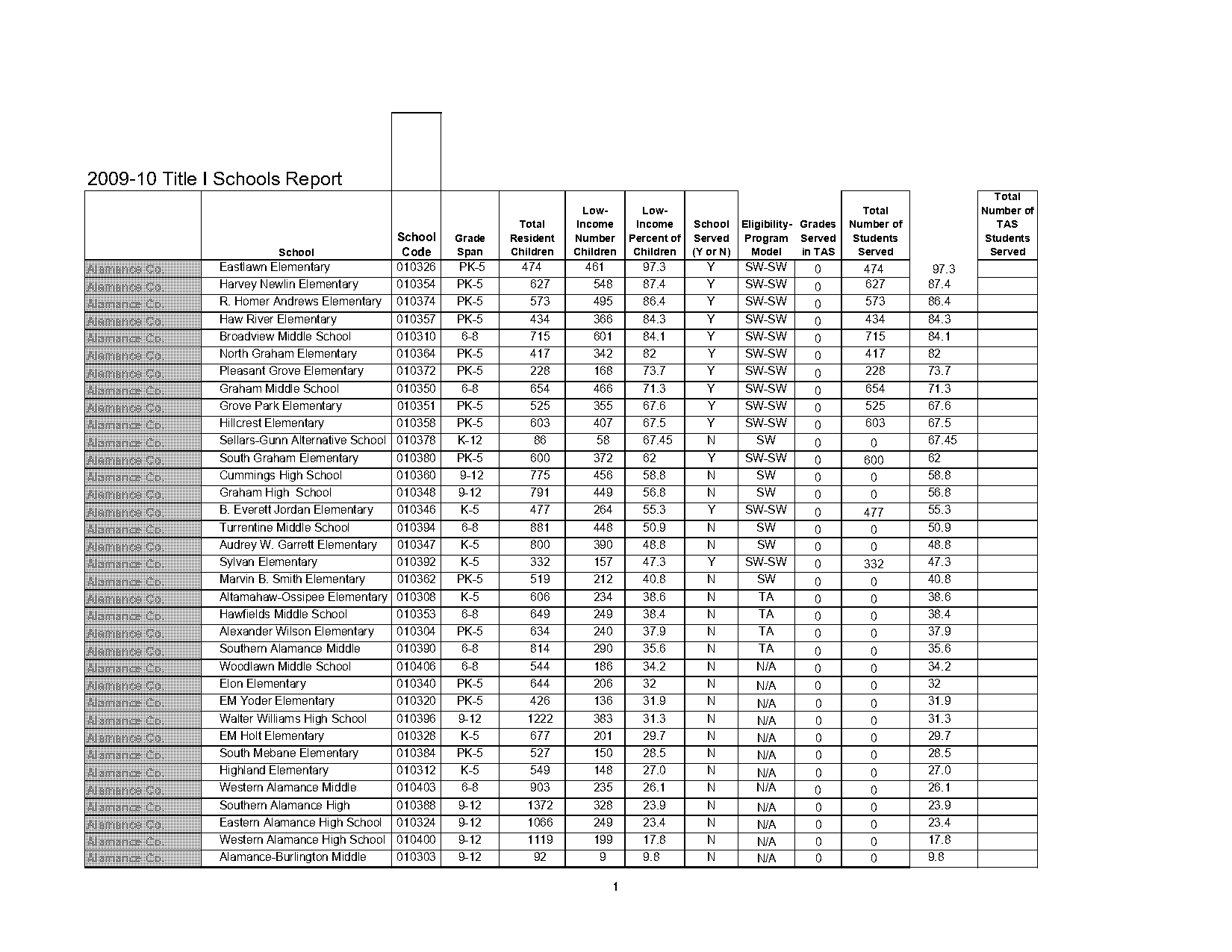 east millbrook middle school report card