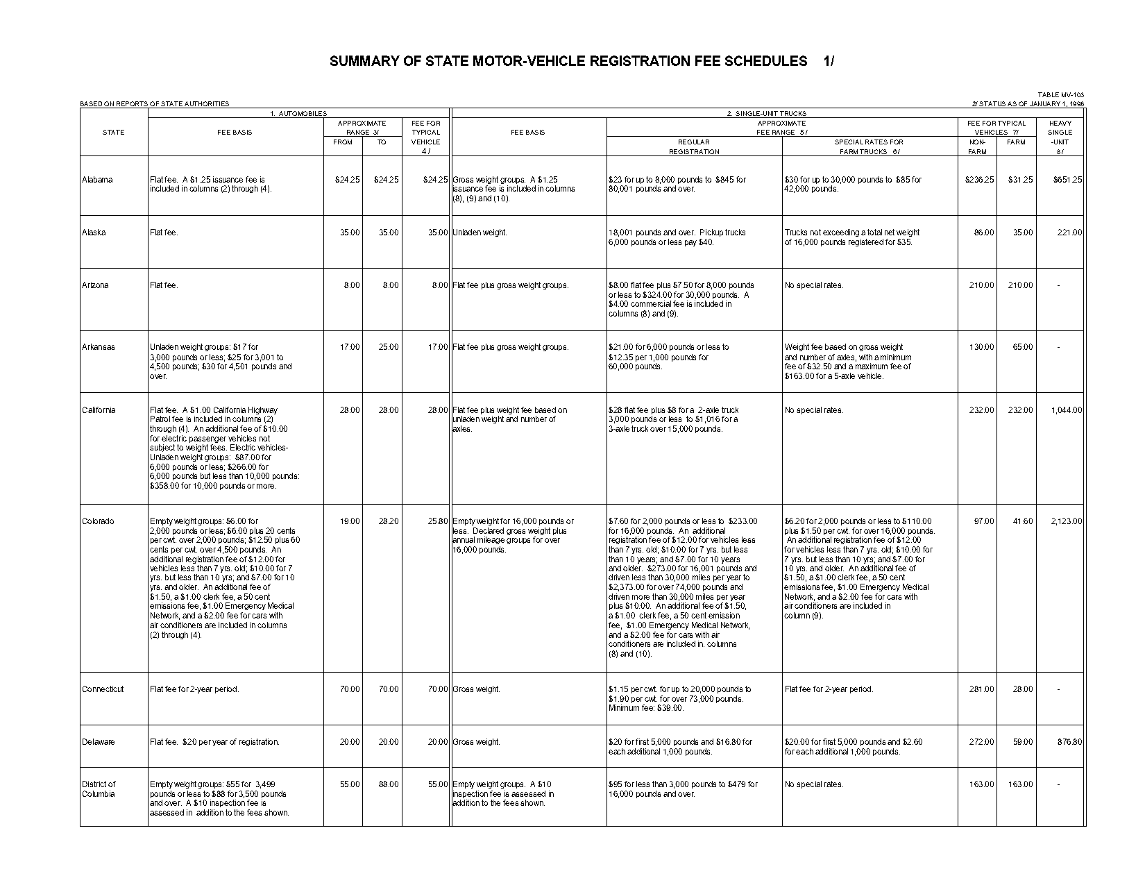 how to renew oregon car registration