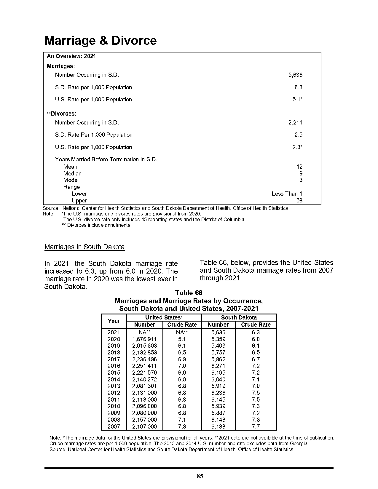 reason for divorce statistics