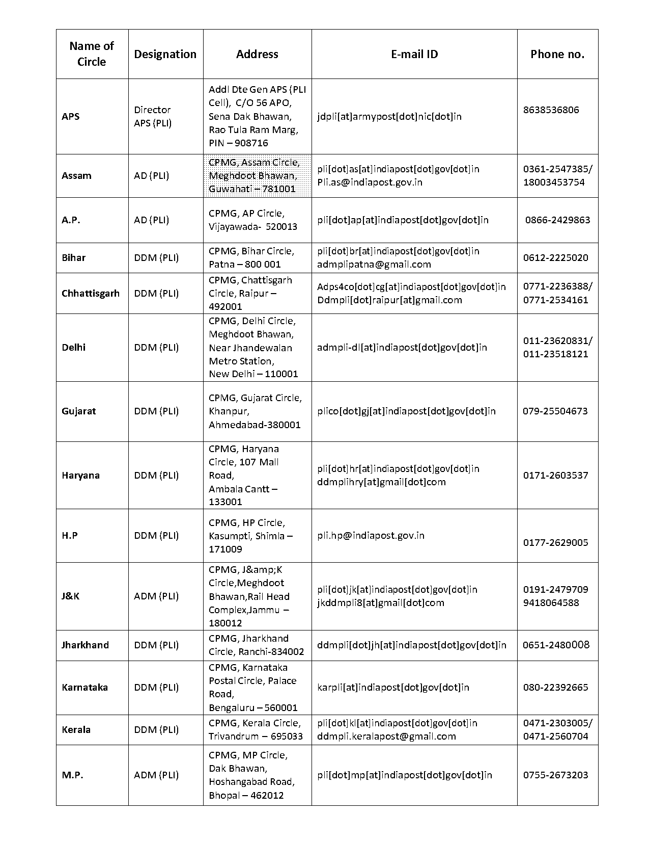 india post complaint id