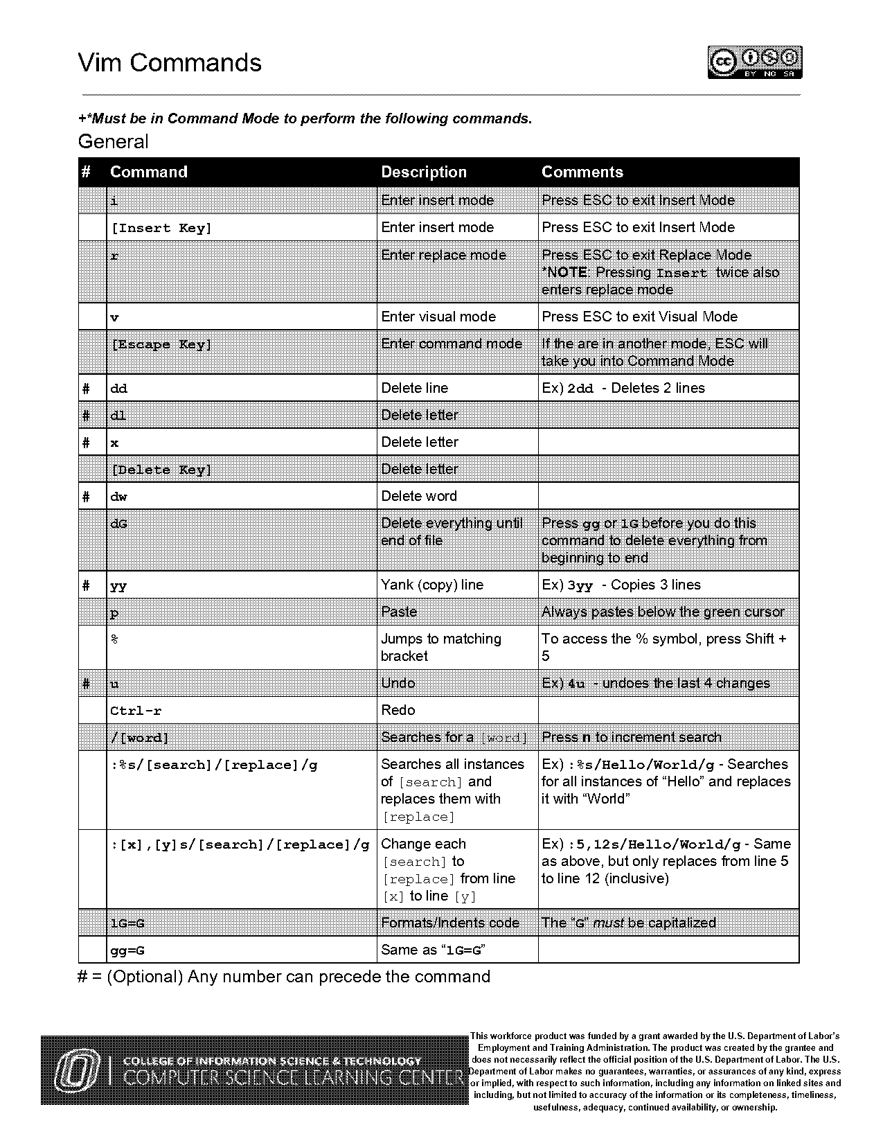 linux terminal mode on windows