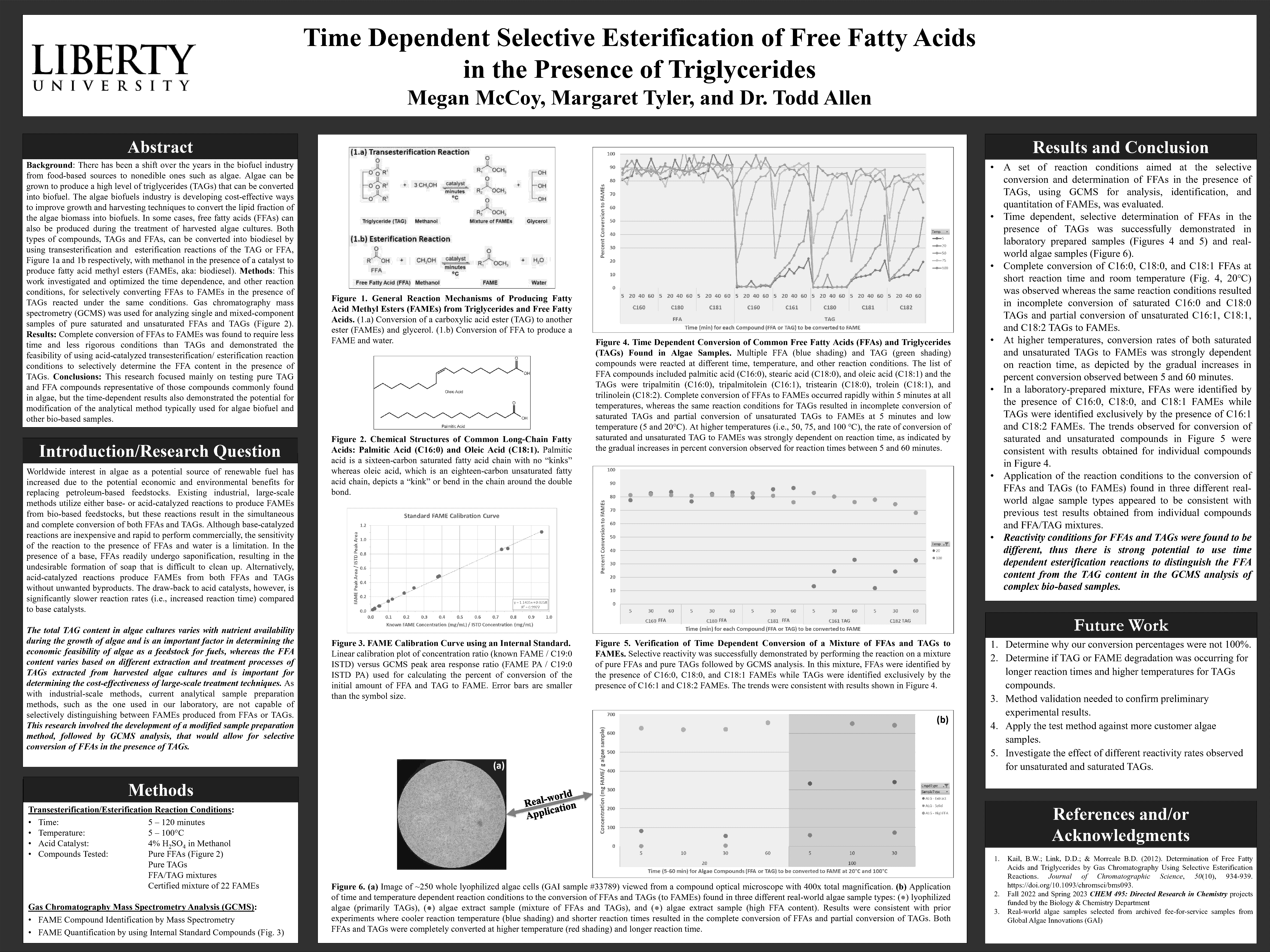 esterificiation real world example