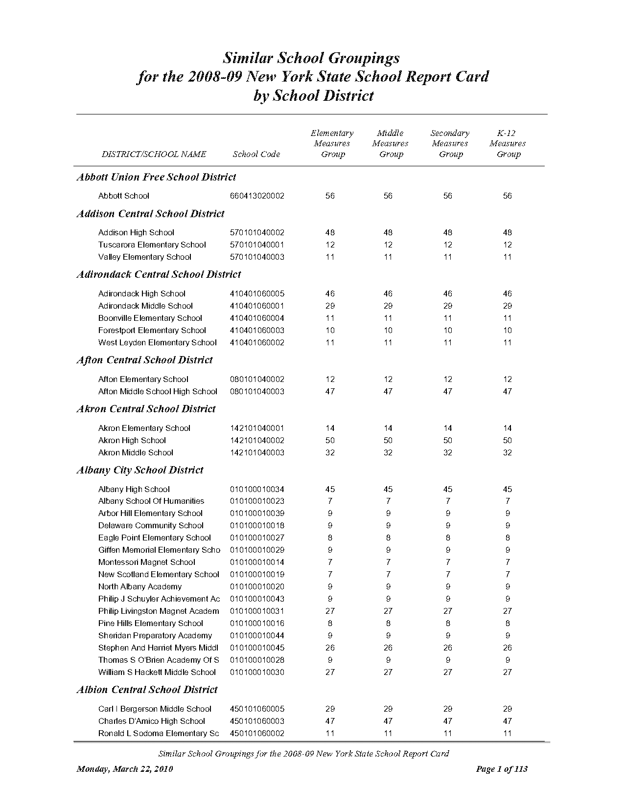 east millbrook middle school report card