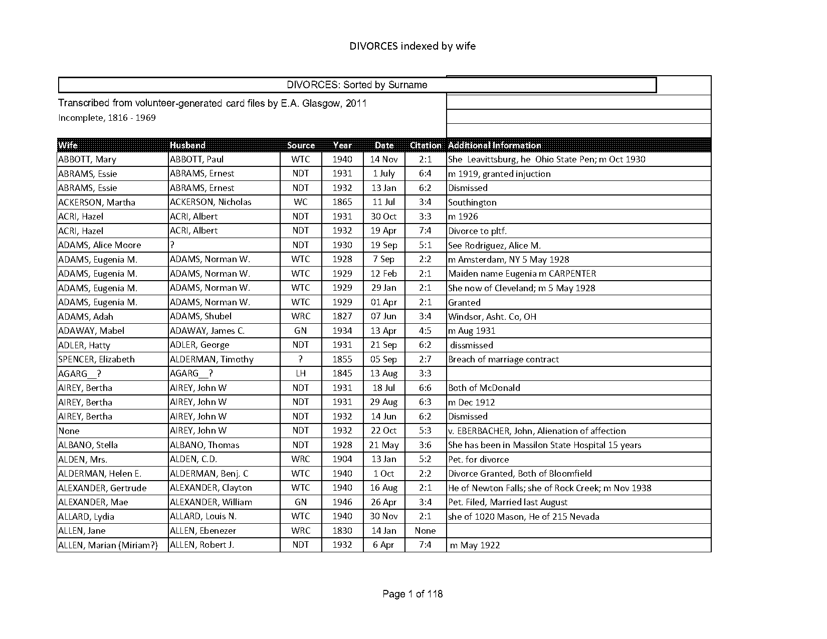 gillette wy marriage records