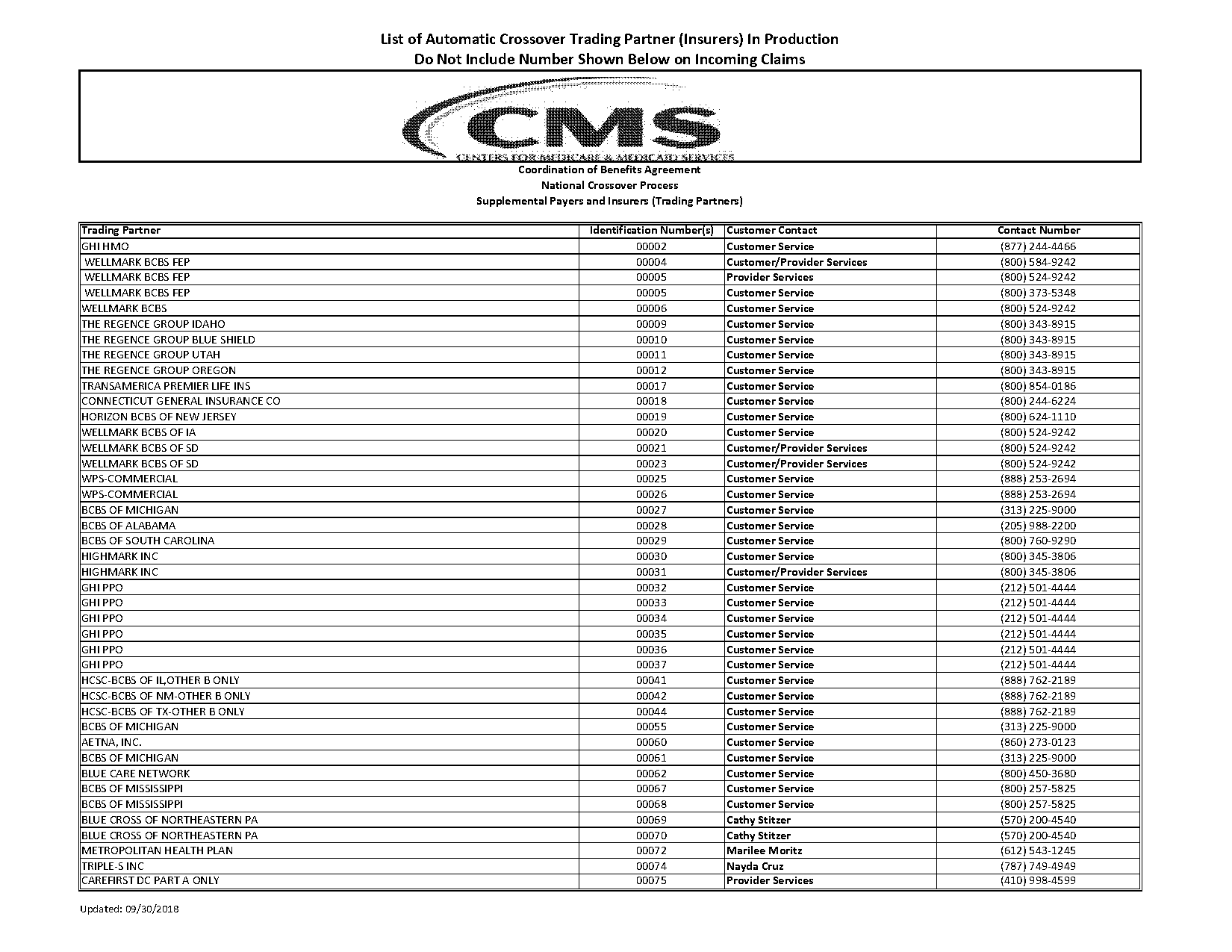 continental insurance customer service number