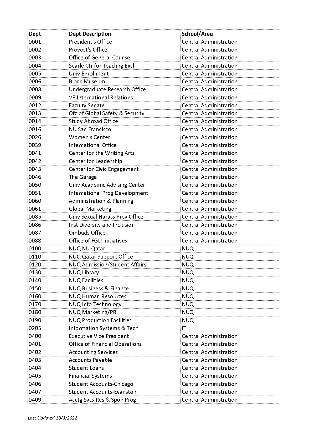 northwestern university softball schedule