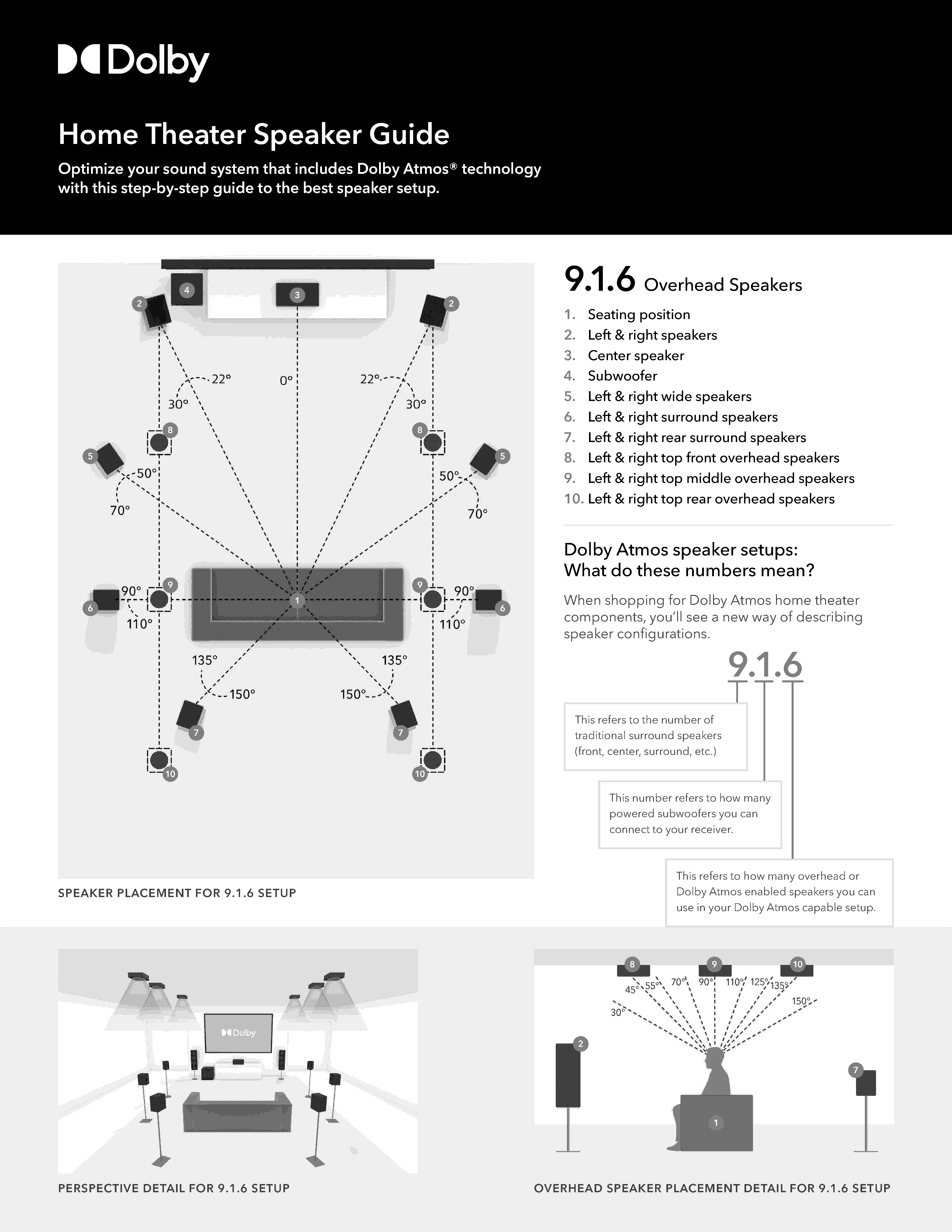 car speaker placement guide