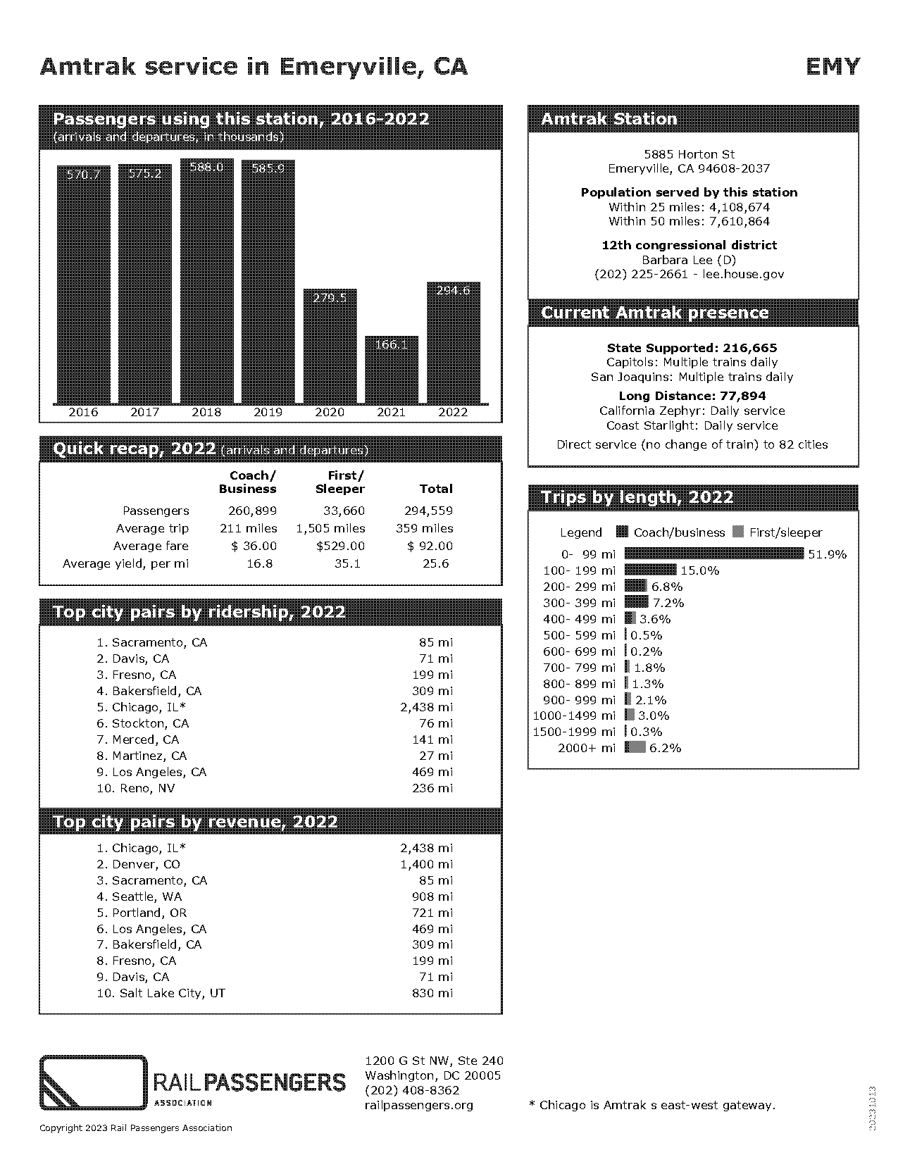 cost of amtrak from emerymille to chicago tickets