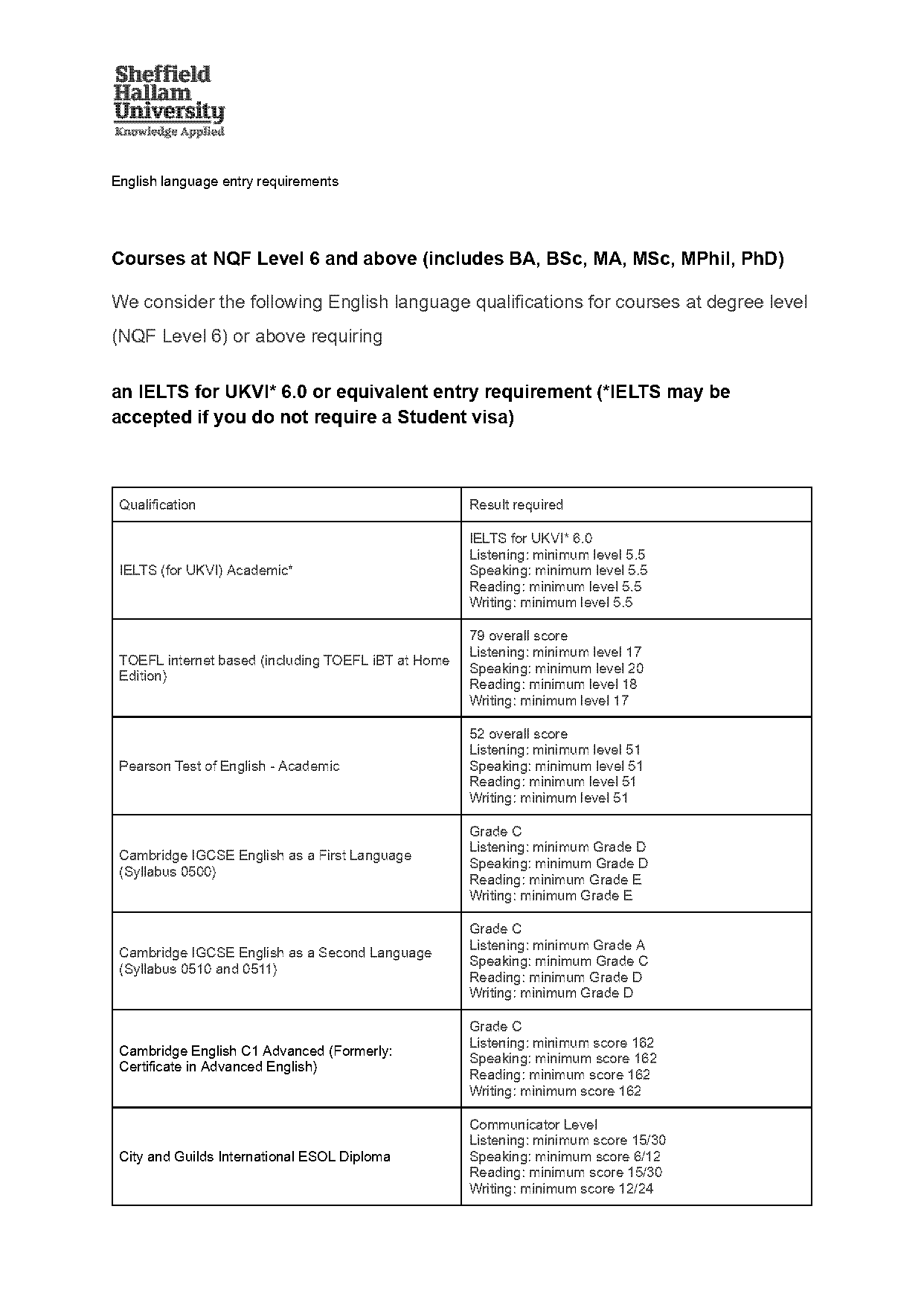 sheffield hallam university entry requirements