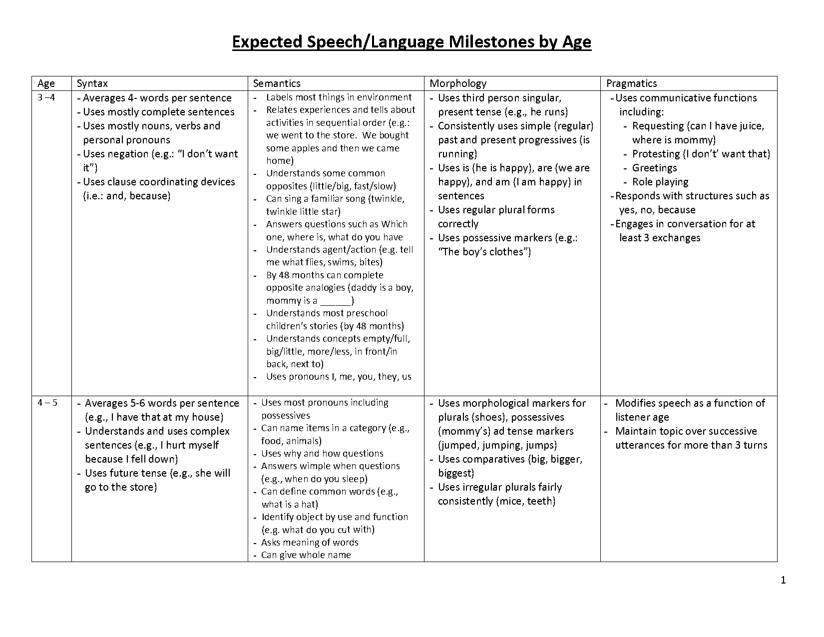 using consistent tense worksheet answers