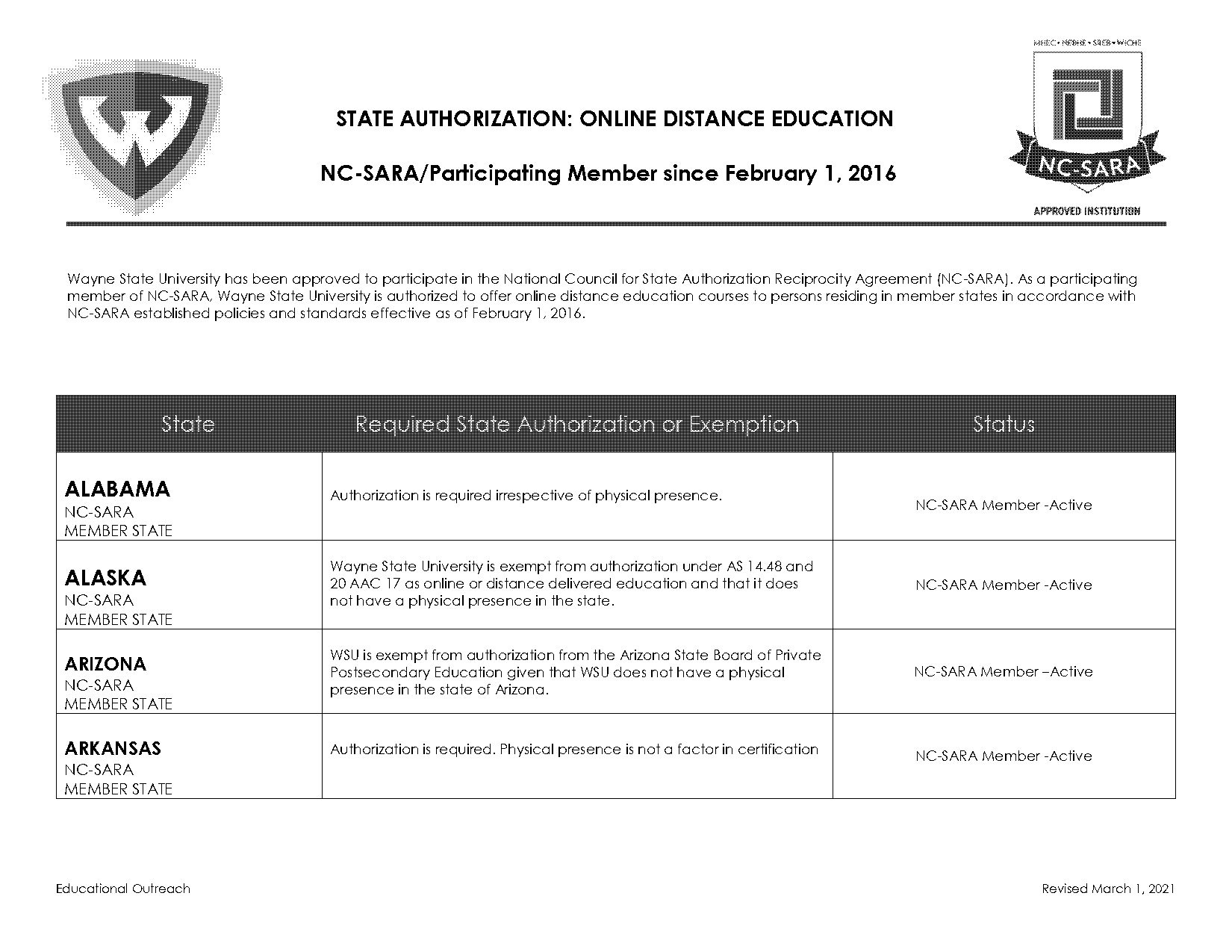 state authorization reciprocity agreement texas