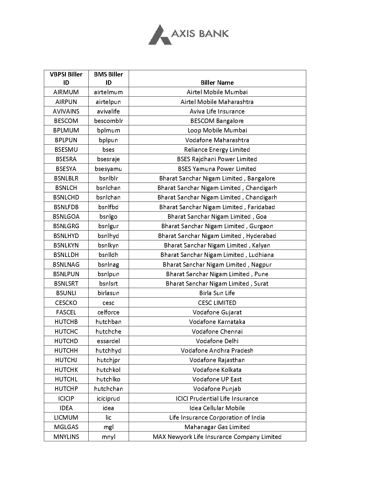 airtel broadband complaint number ahmedabad