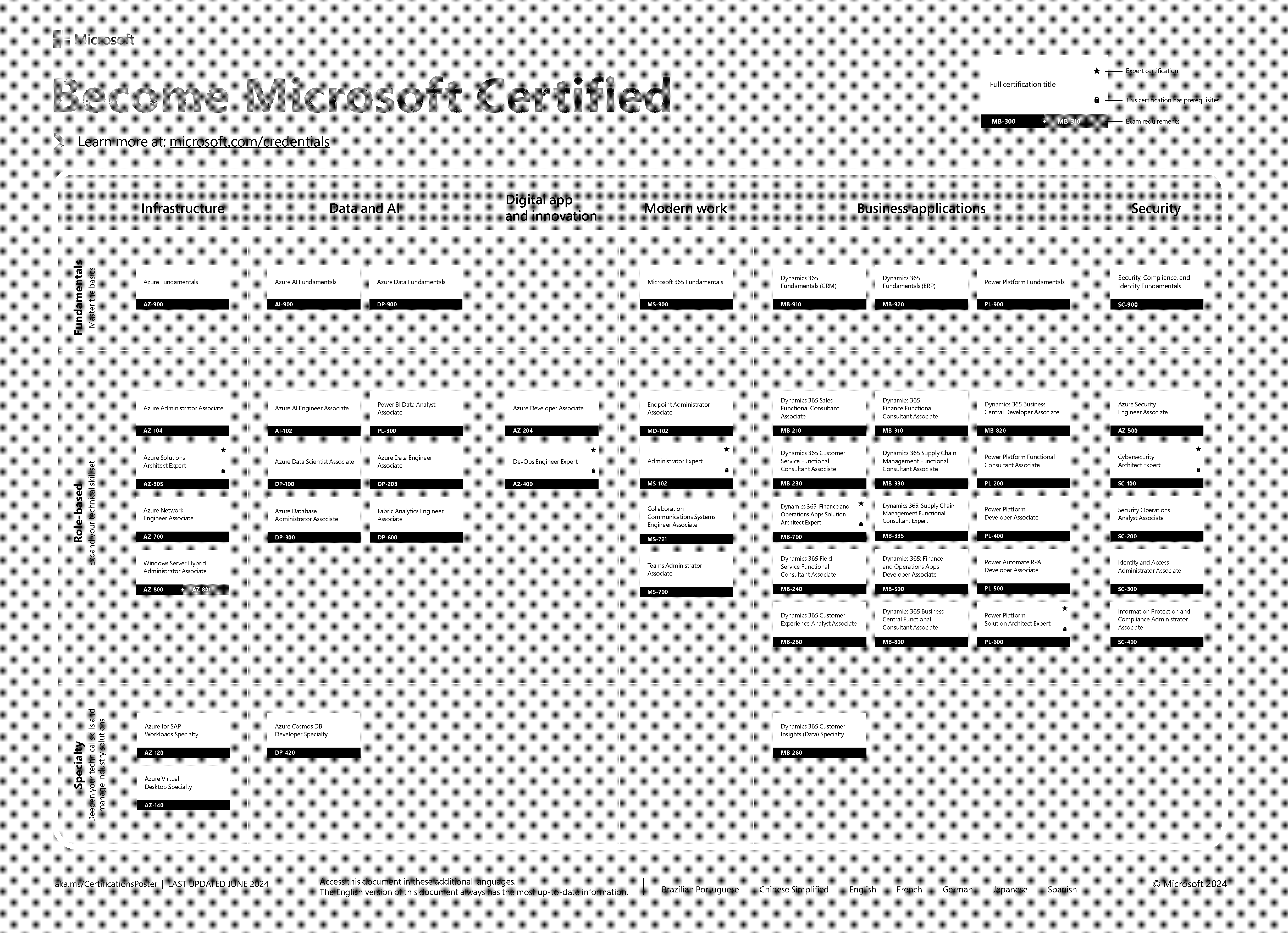 microsoft it academy certifications