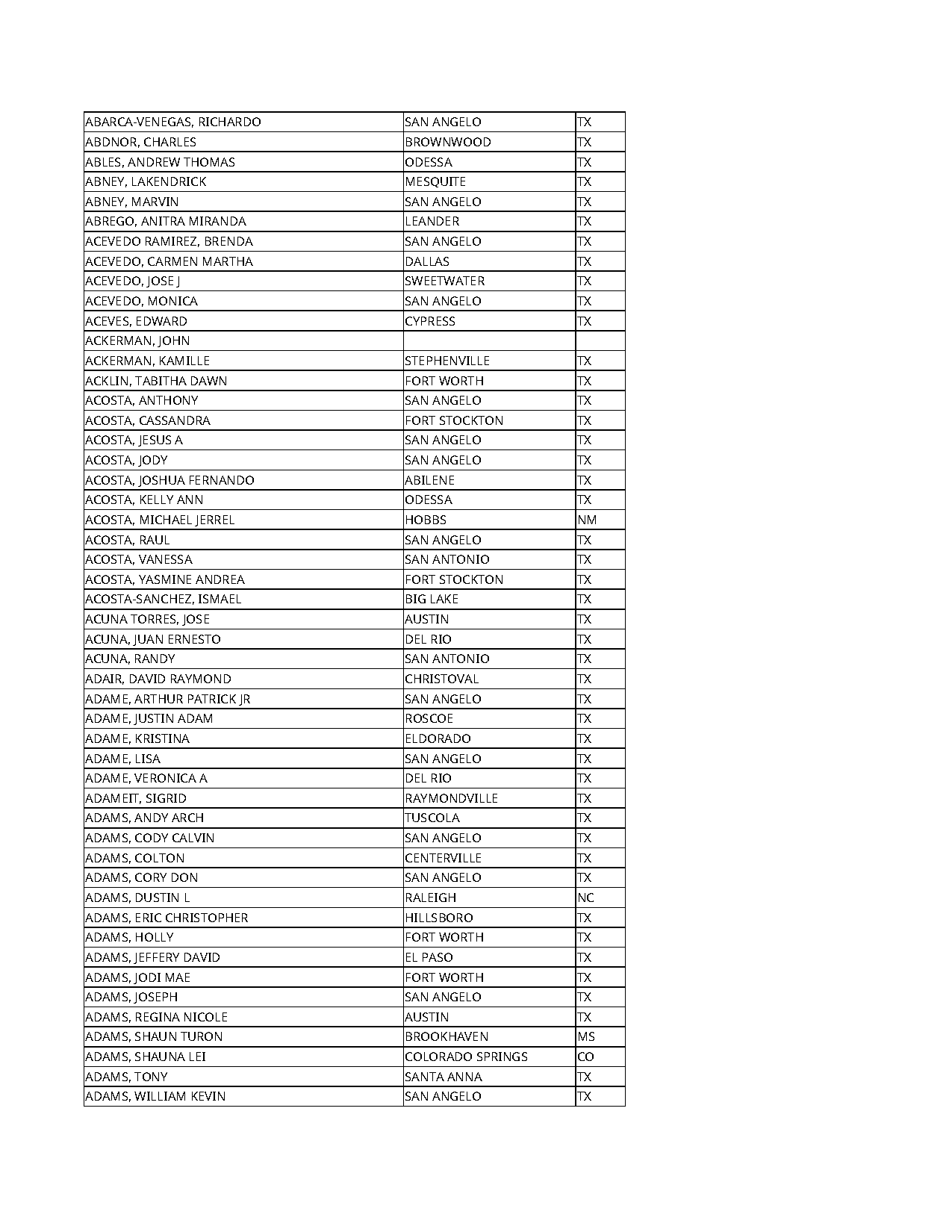 el dorado ar warrant list