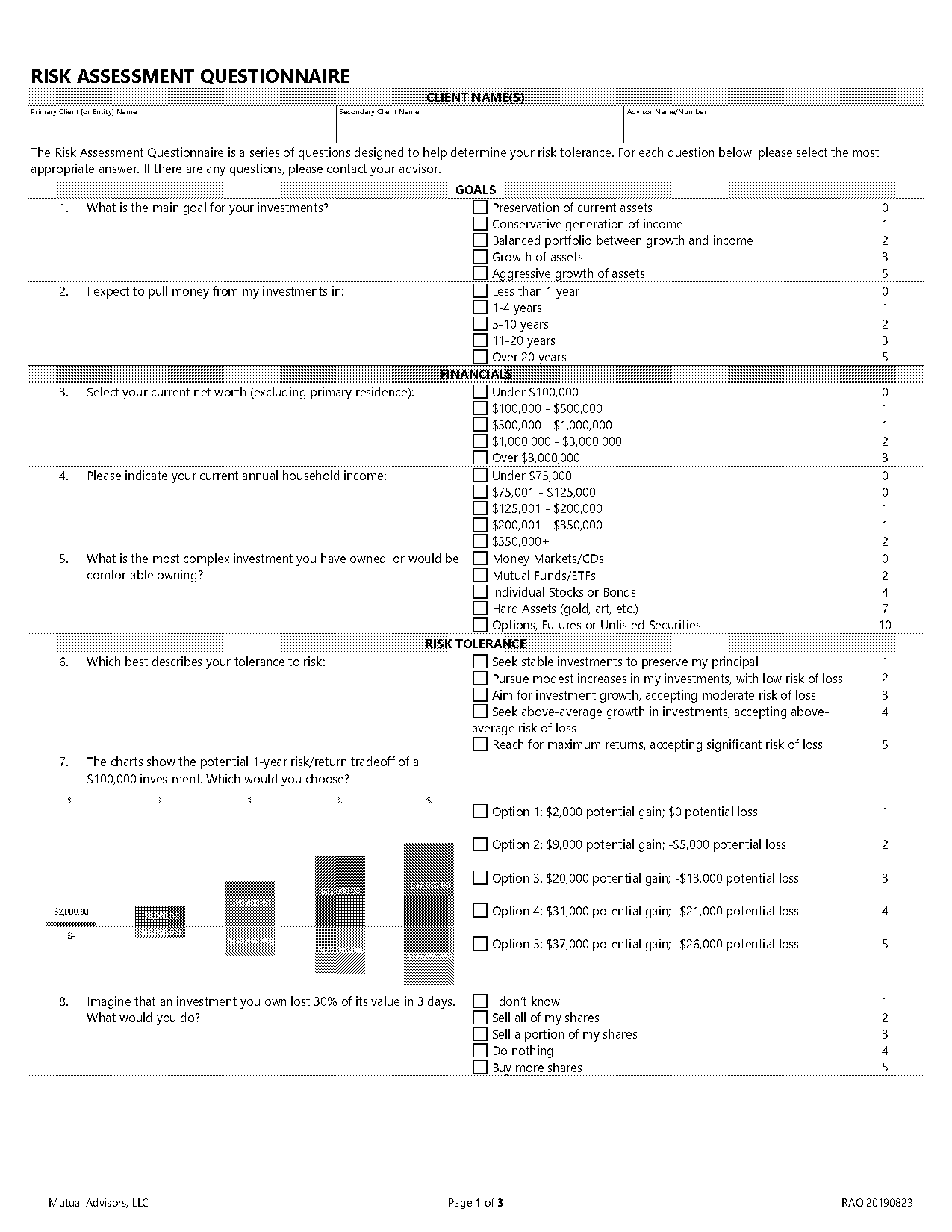 financial management risk assessment questionnaire