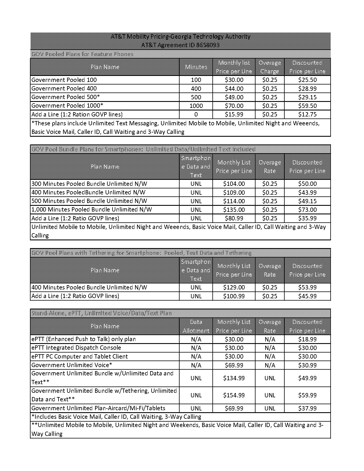 att phone plan prices