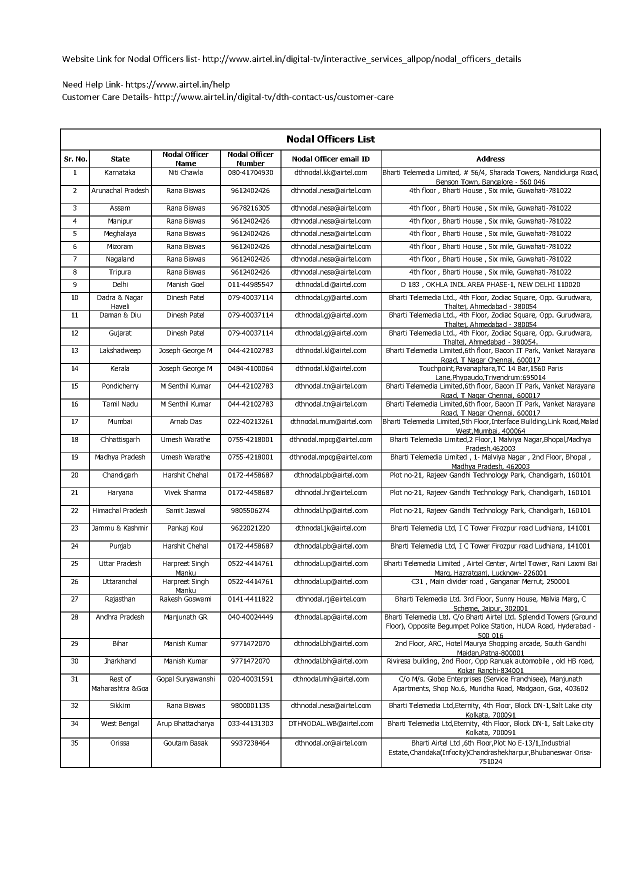 airtel broadband complaint number ahmedabad