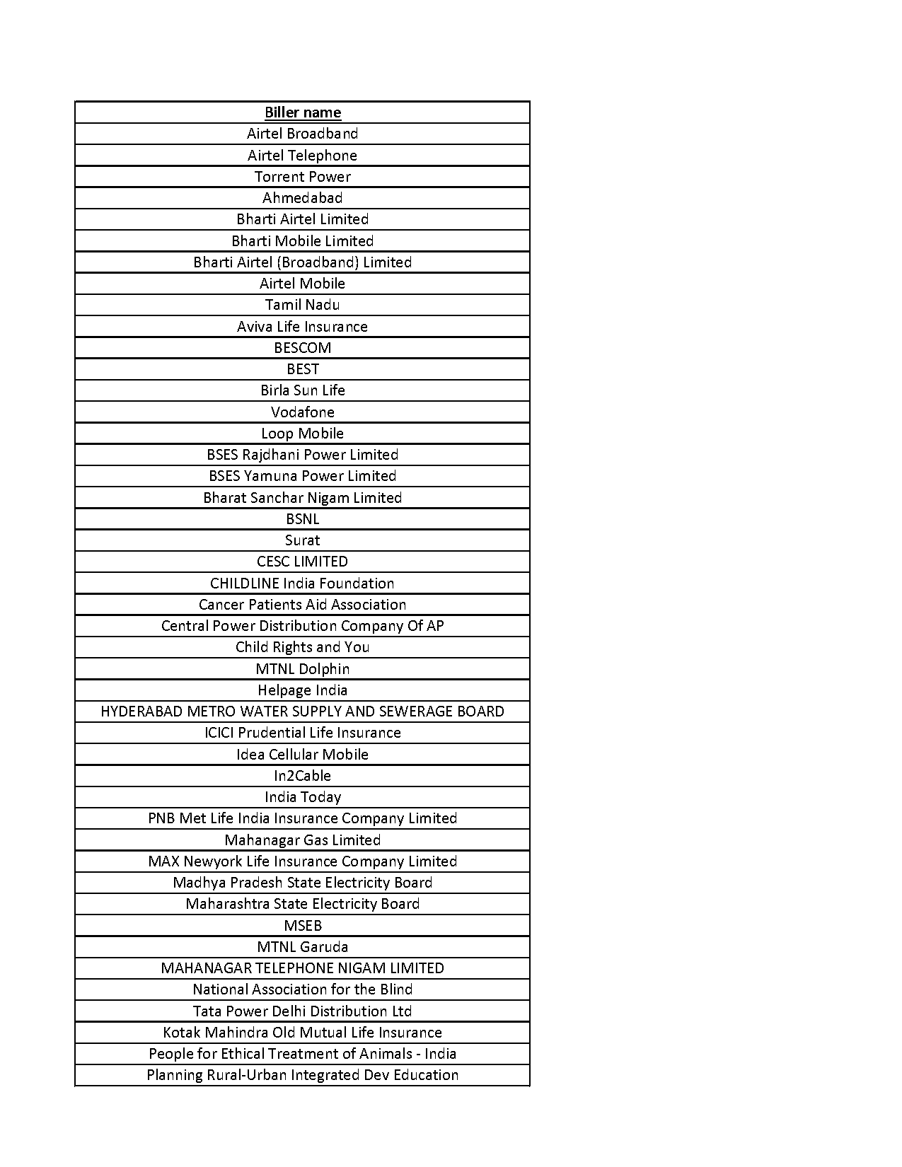 airtel broadband complaint number ahmedabad