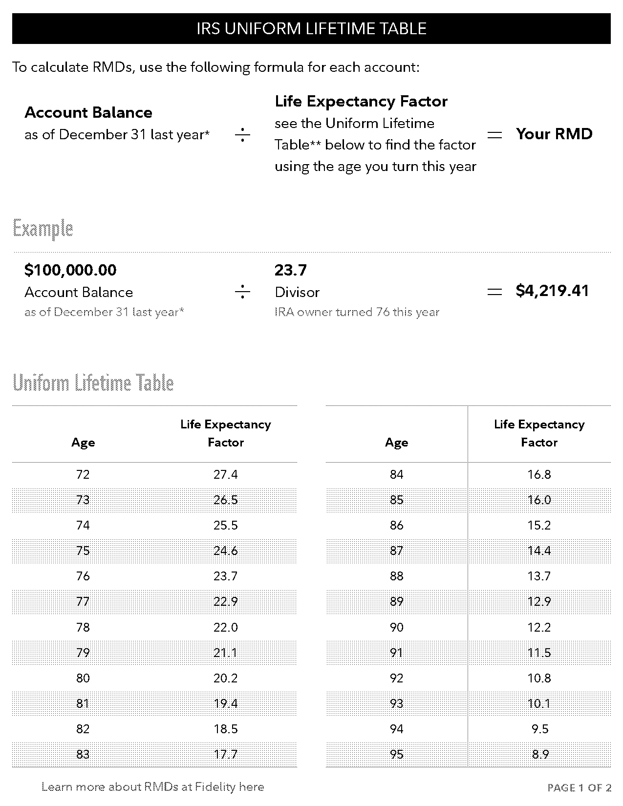 beneficiary required minimum distribution rmd calculator