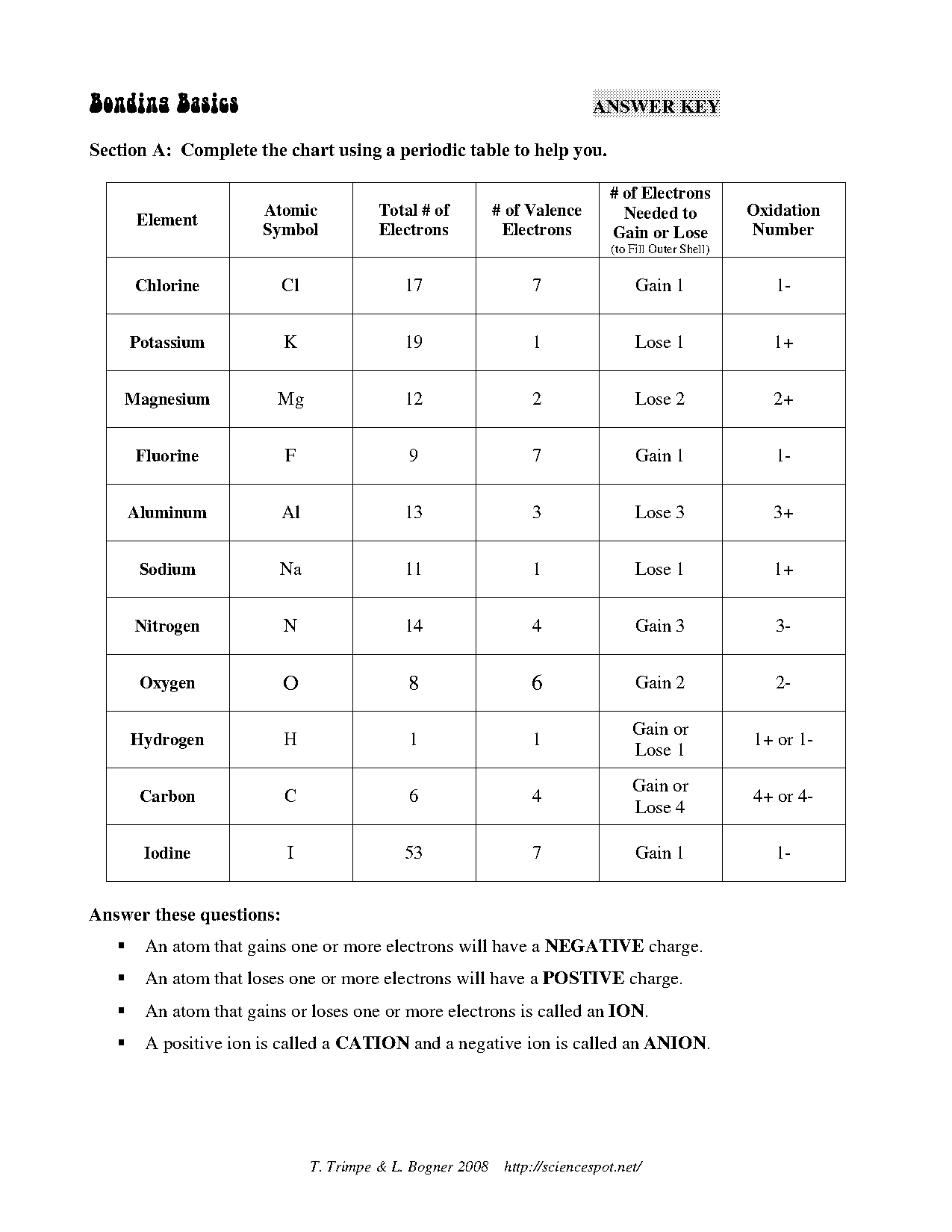 can ionic bonds form between two nonmetals