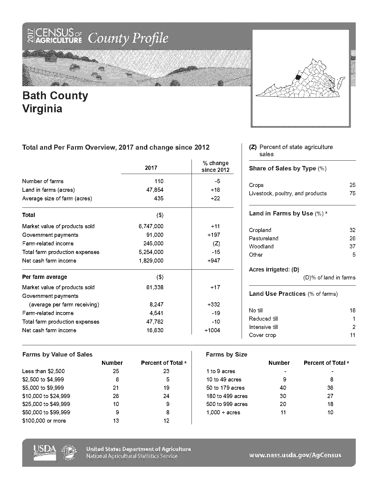 bath county virginia property tax rate