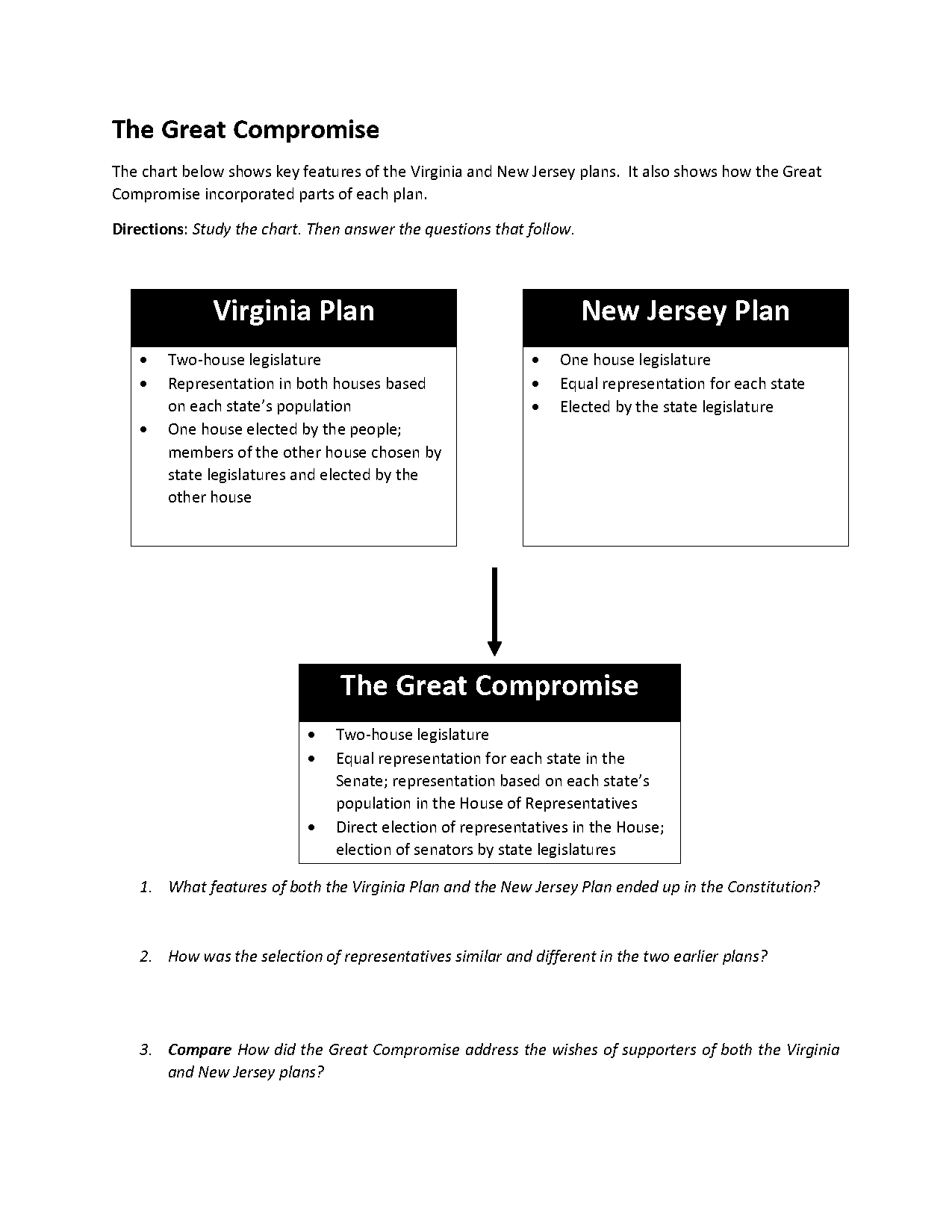 differences between the virginia and new jersey plans