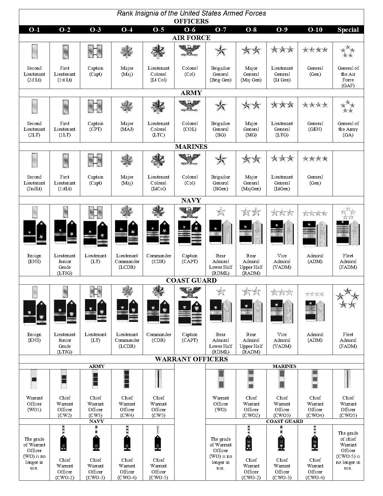 navy warrant officer collar insignia