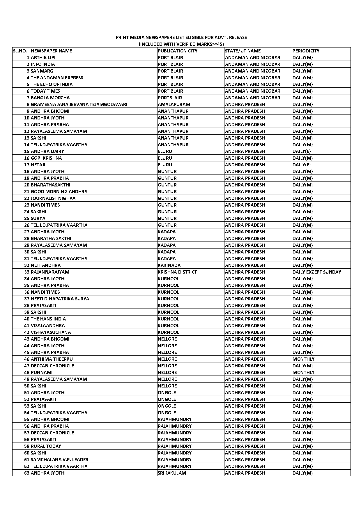 ap yuva nestam scheme