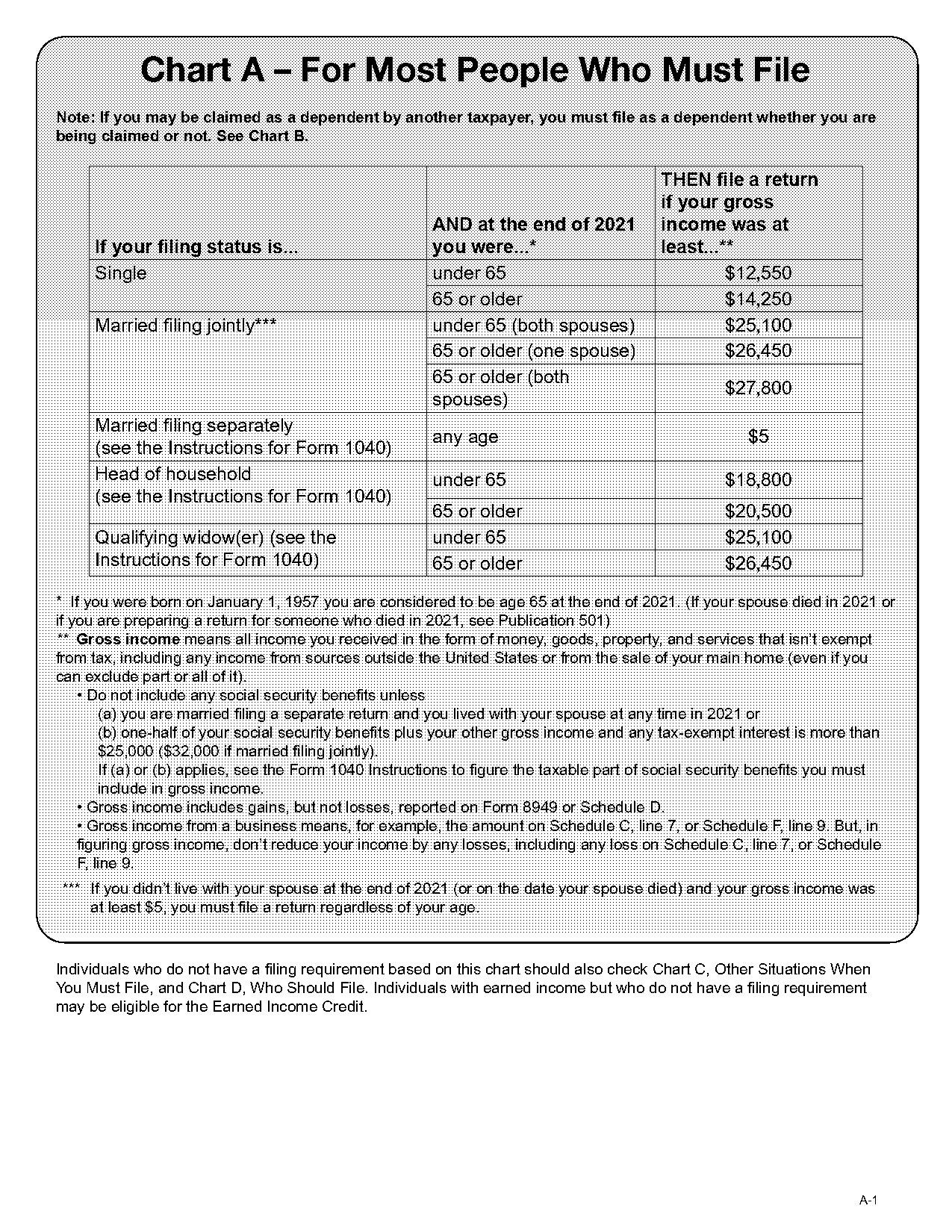 amount you can make and not file taxes