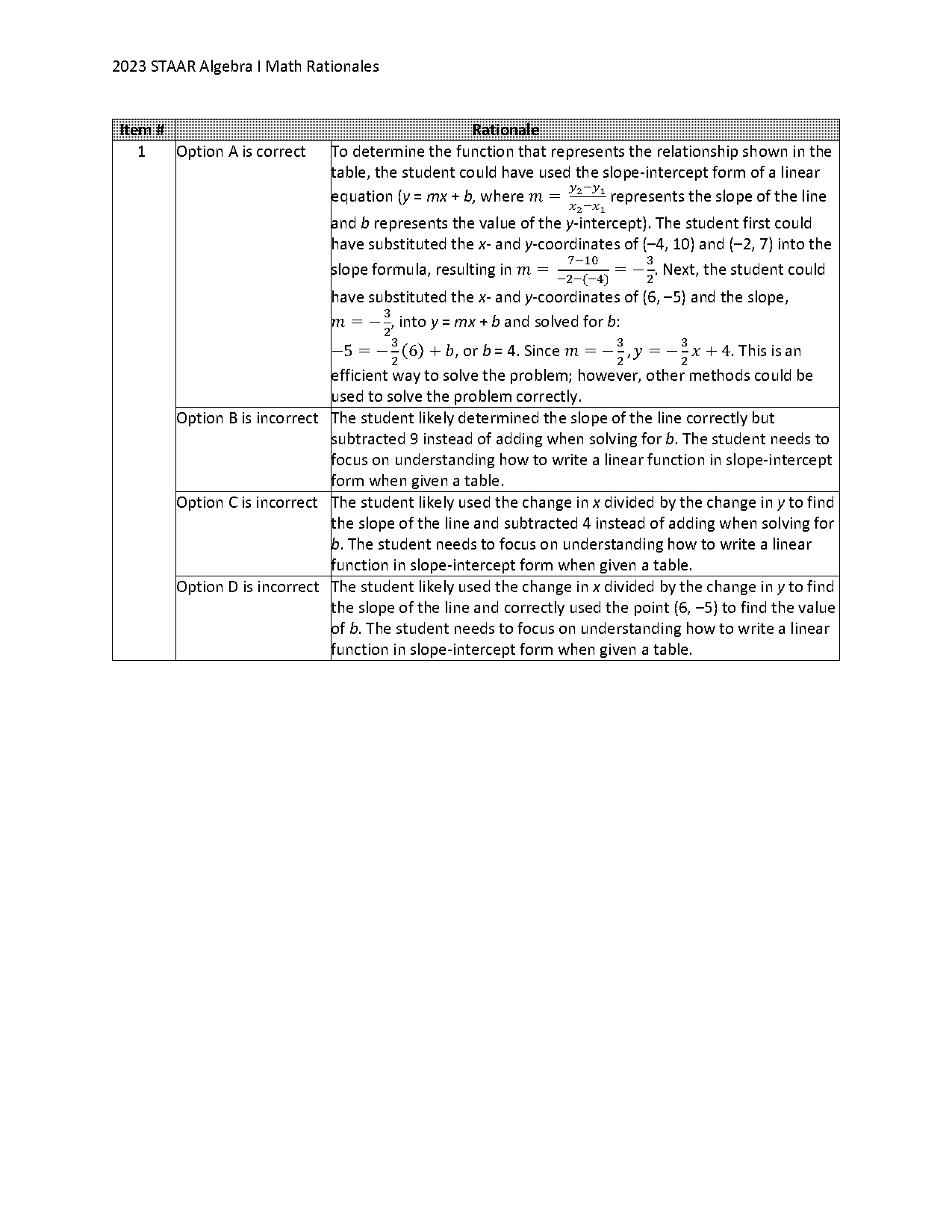 how to write a quadratic function from a data table