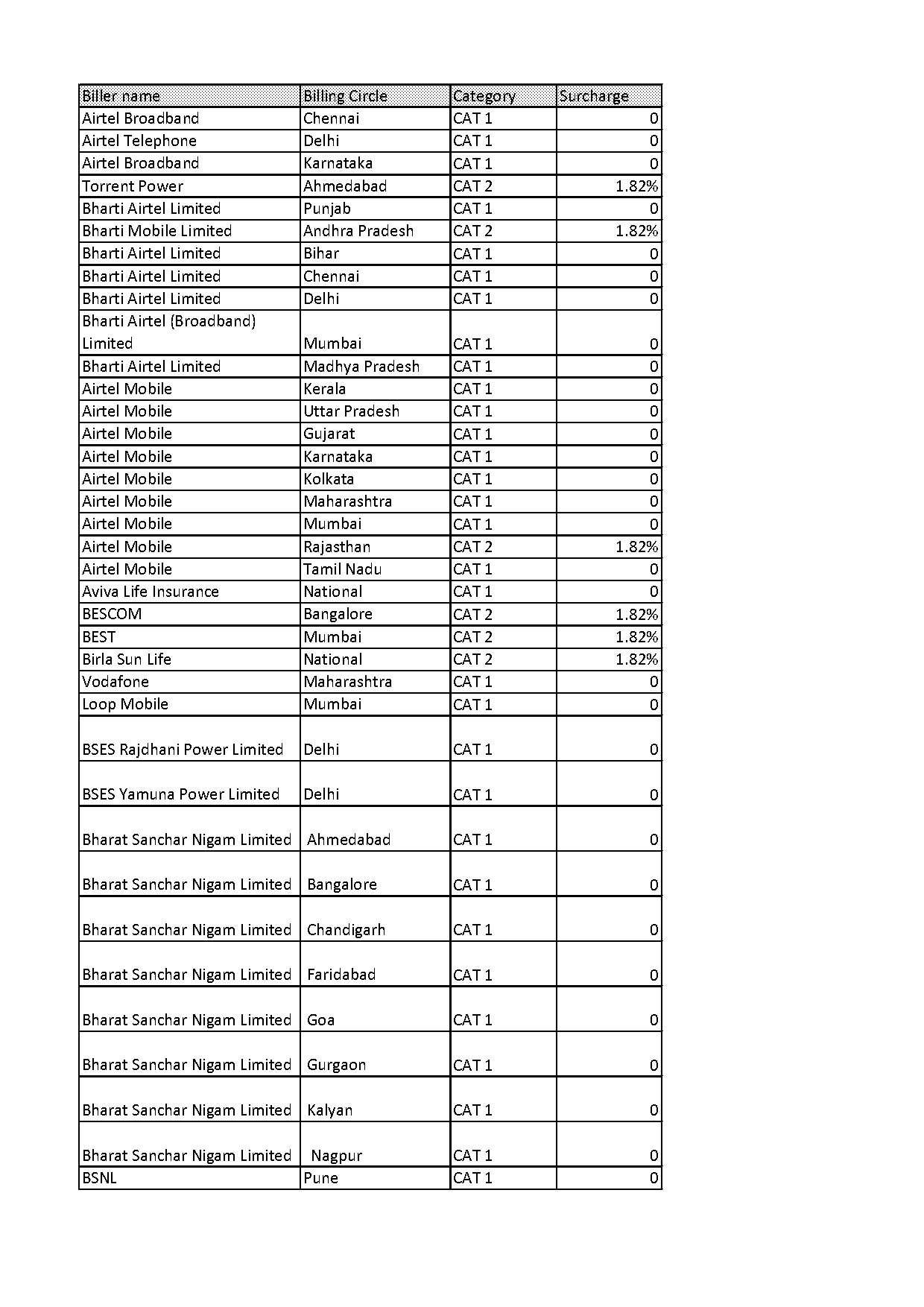 airtel broadband complaint number ahmedabad