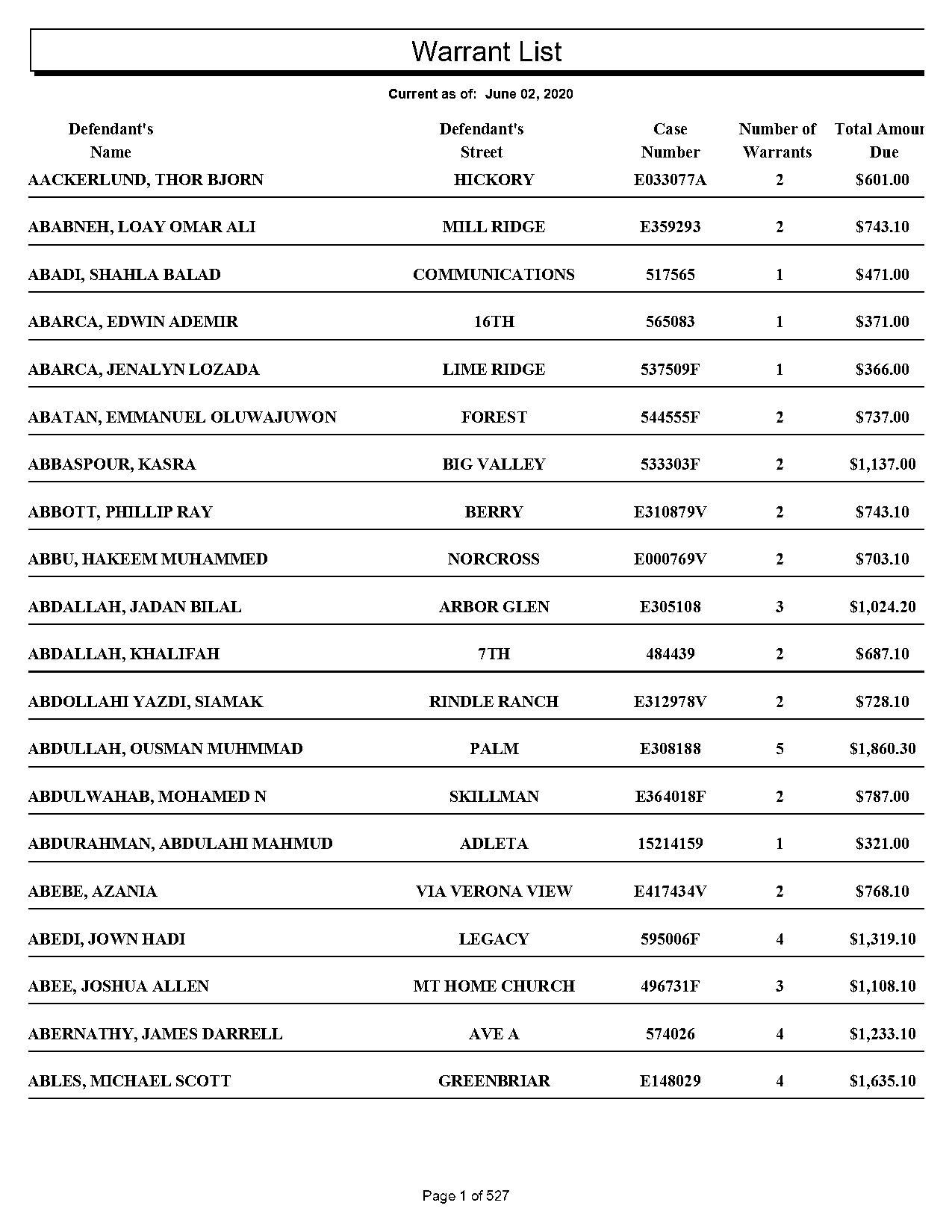 el dorado ar warrant list