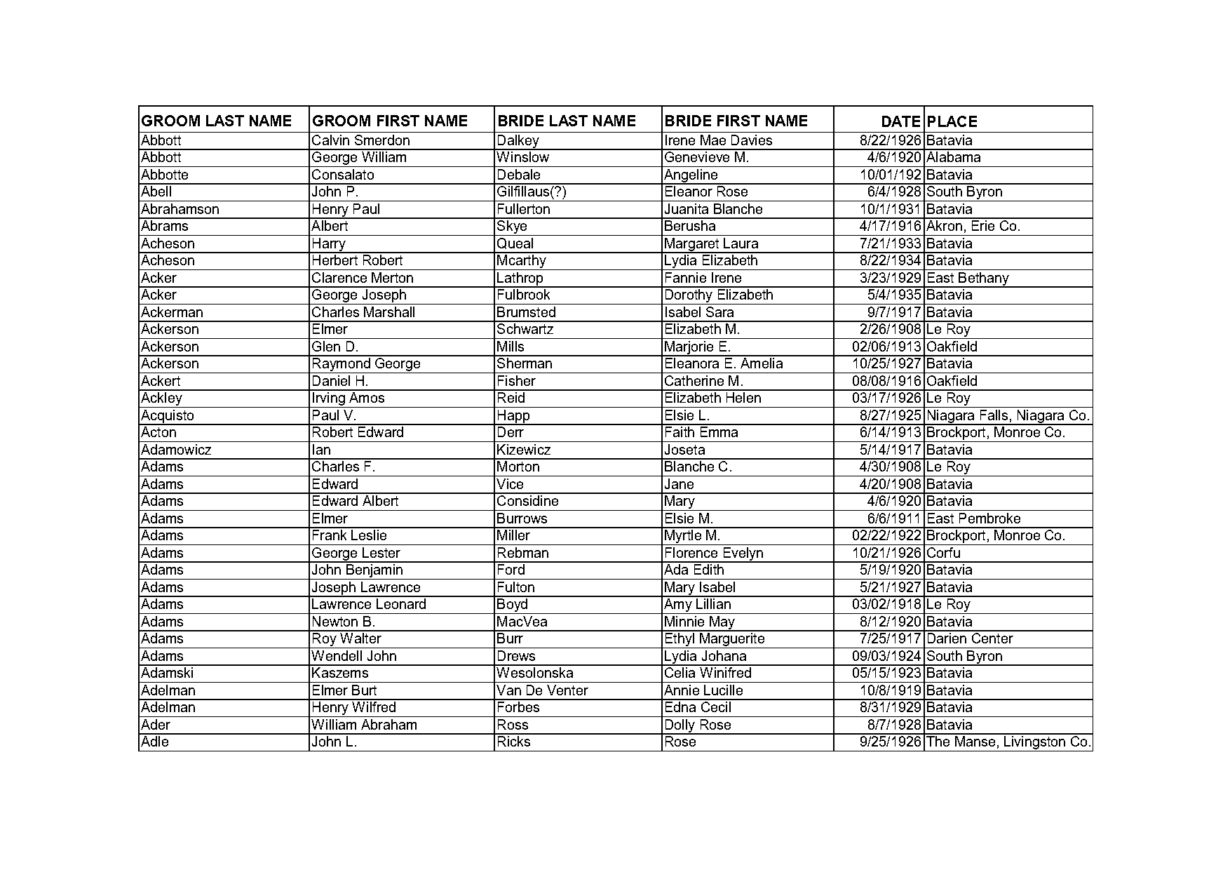 gillette wy marriage records