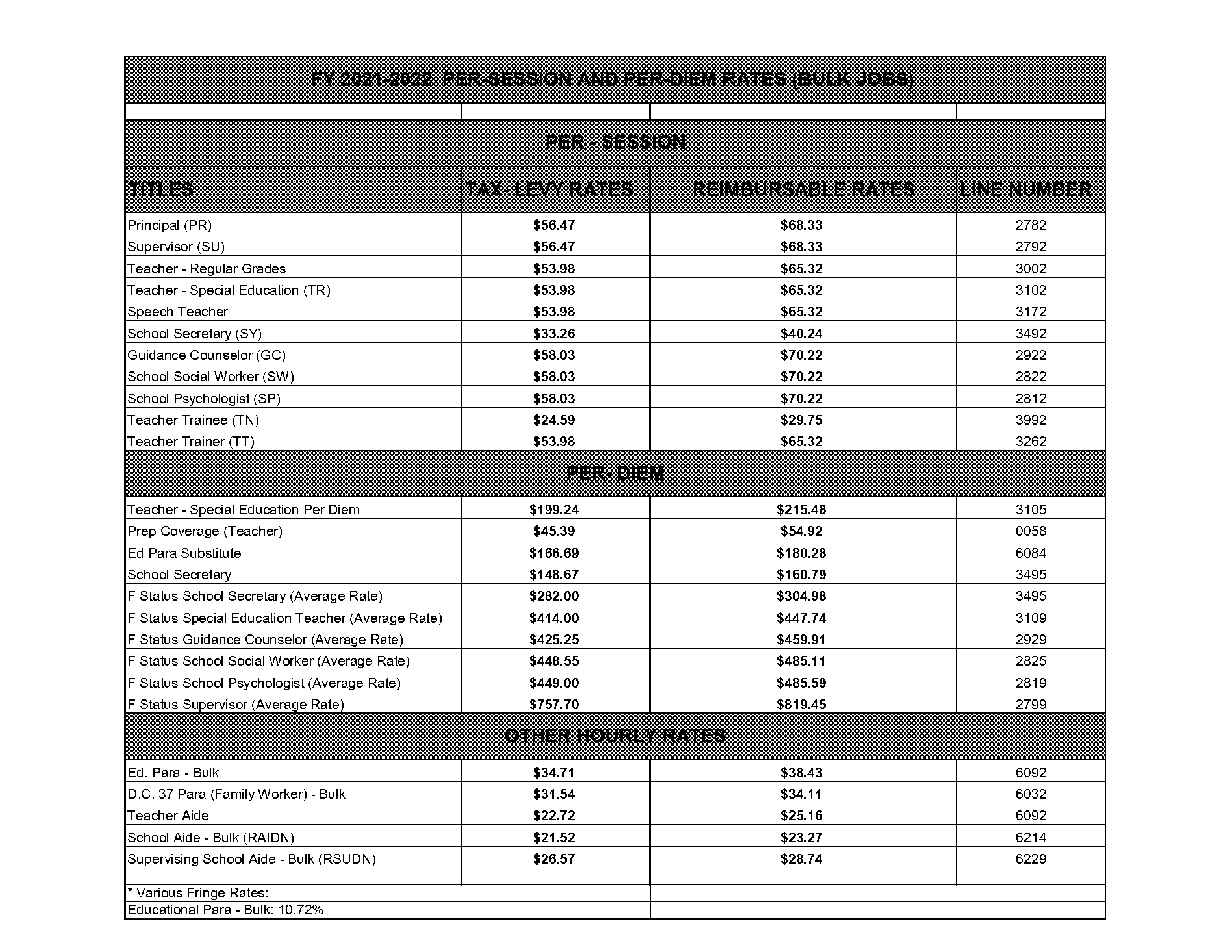 guidance counselor pay scale nyc