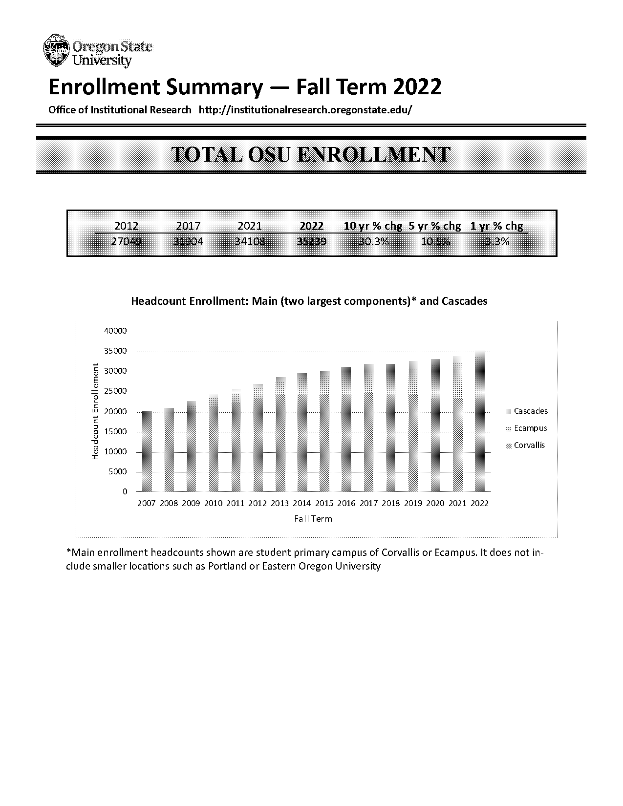 oregon state university cascade campus application