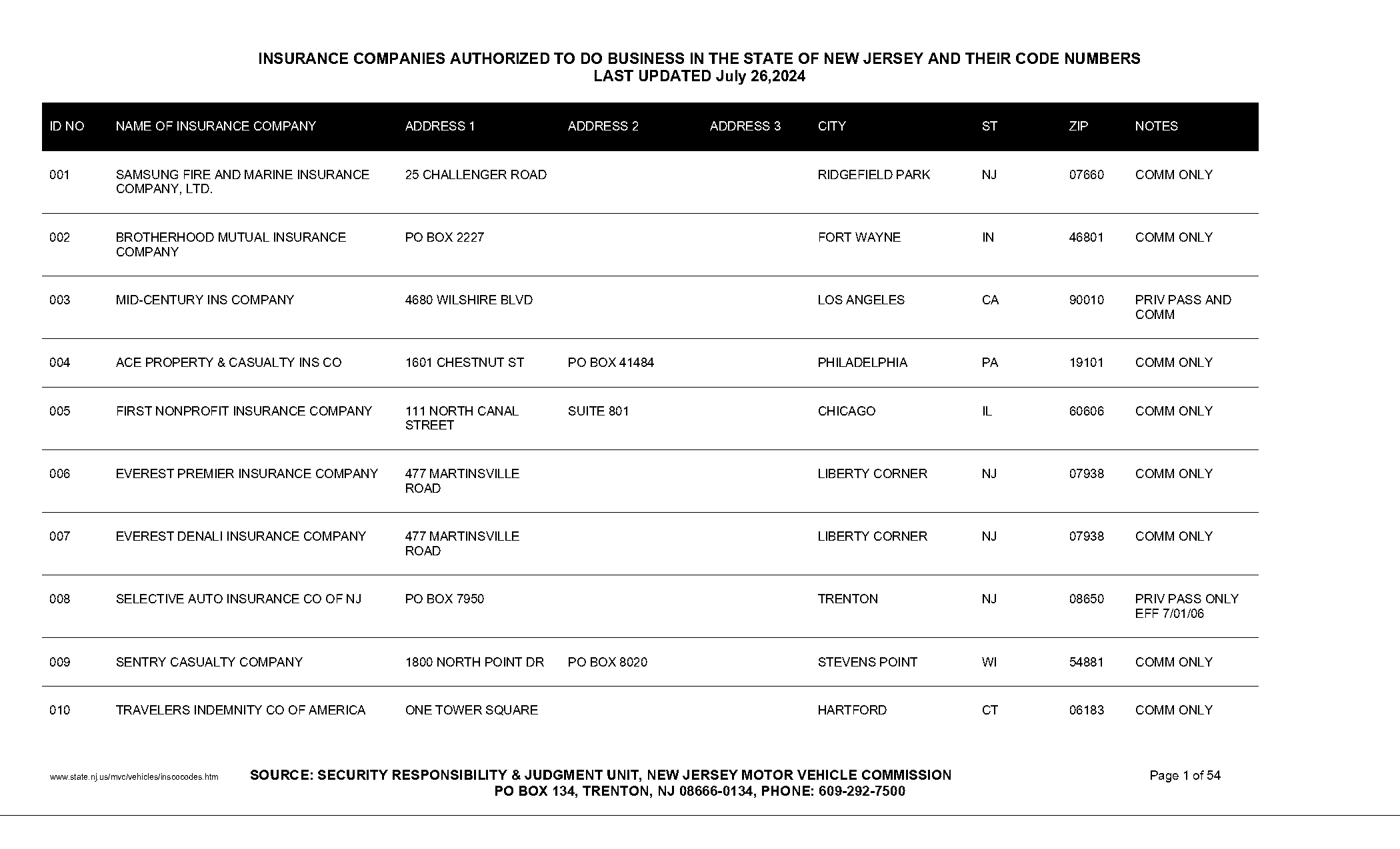 continental insurance customer service number