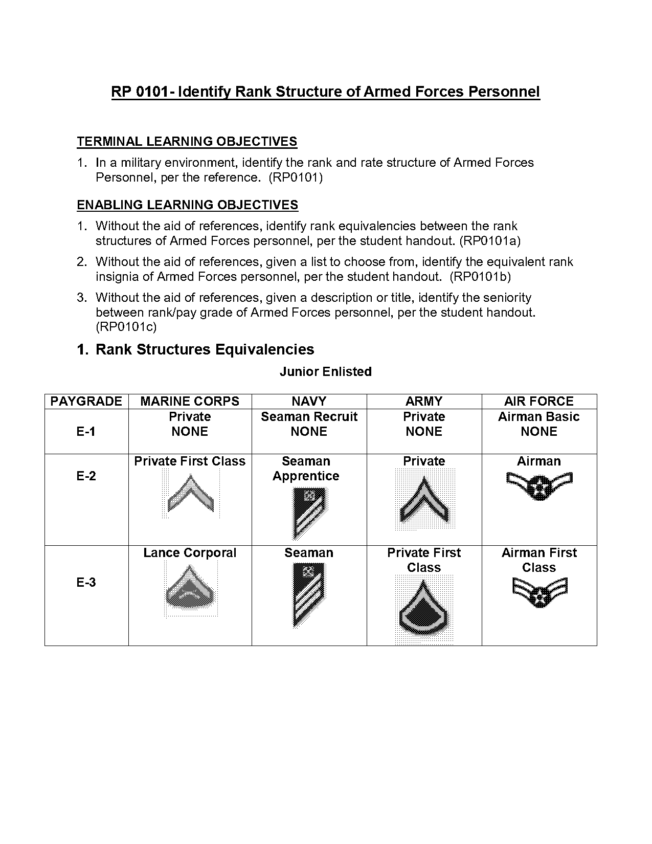 navy warrant officer collar insignia