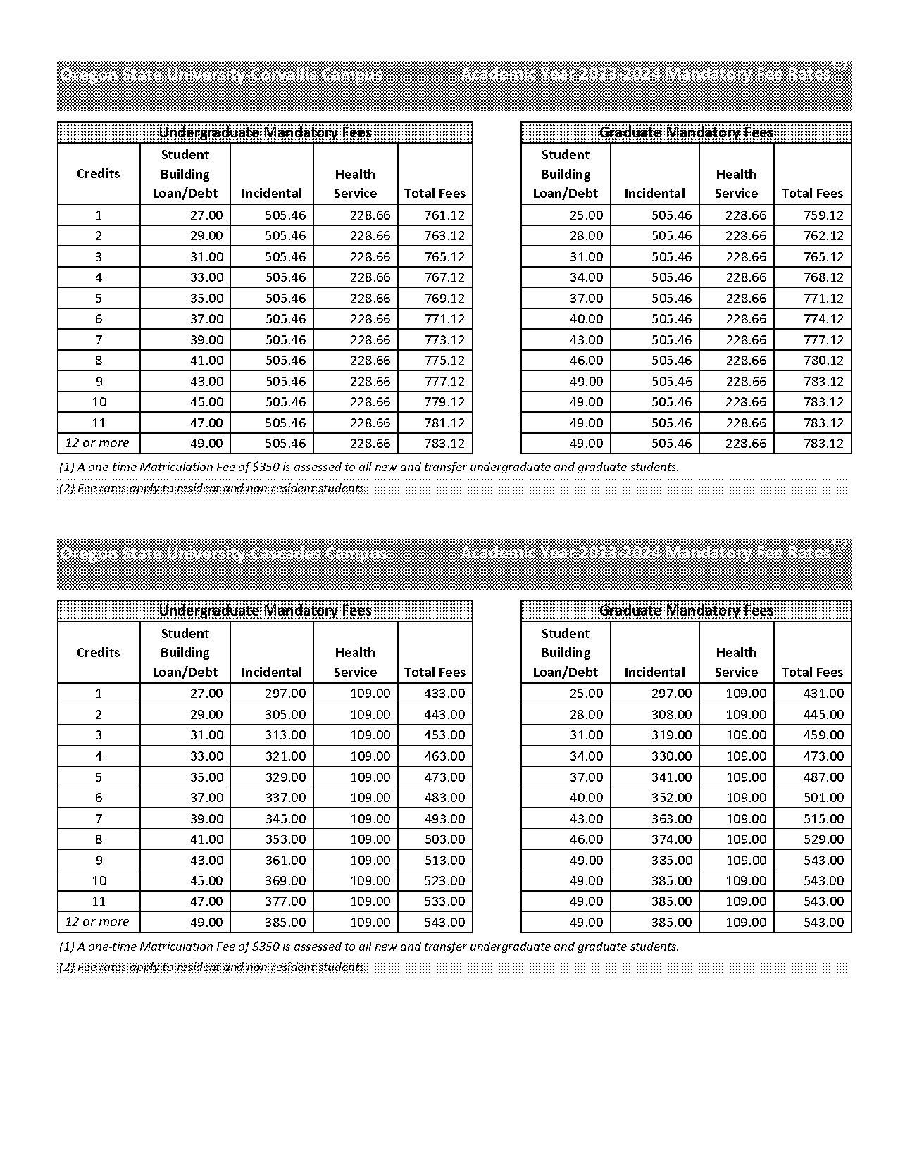 oregon state university cascade campus application