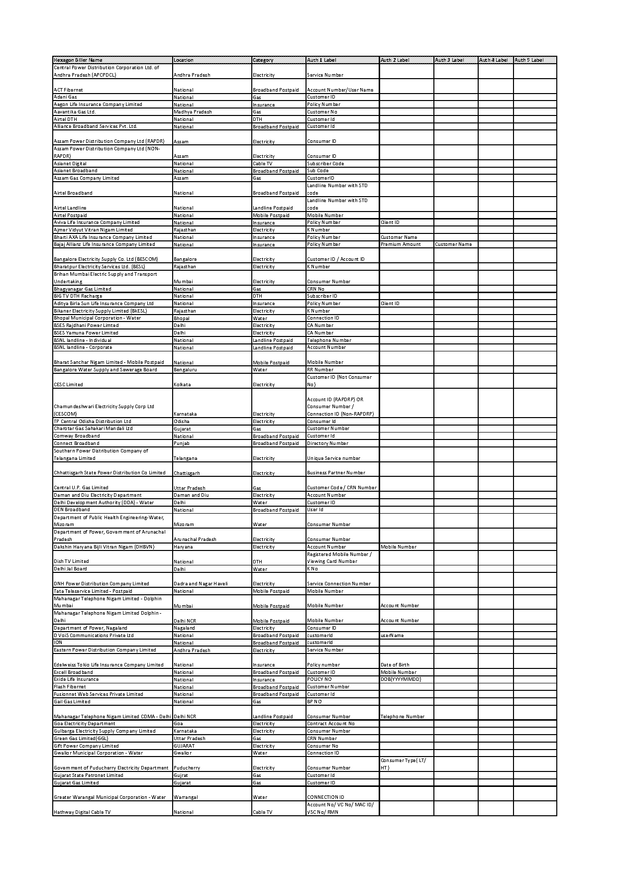 airtel broadband complaint number ahmedabad