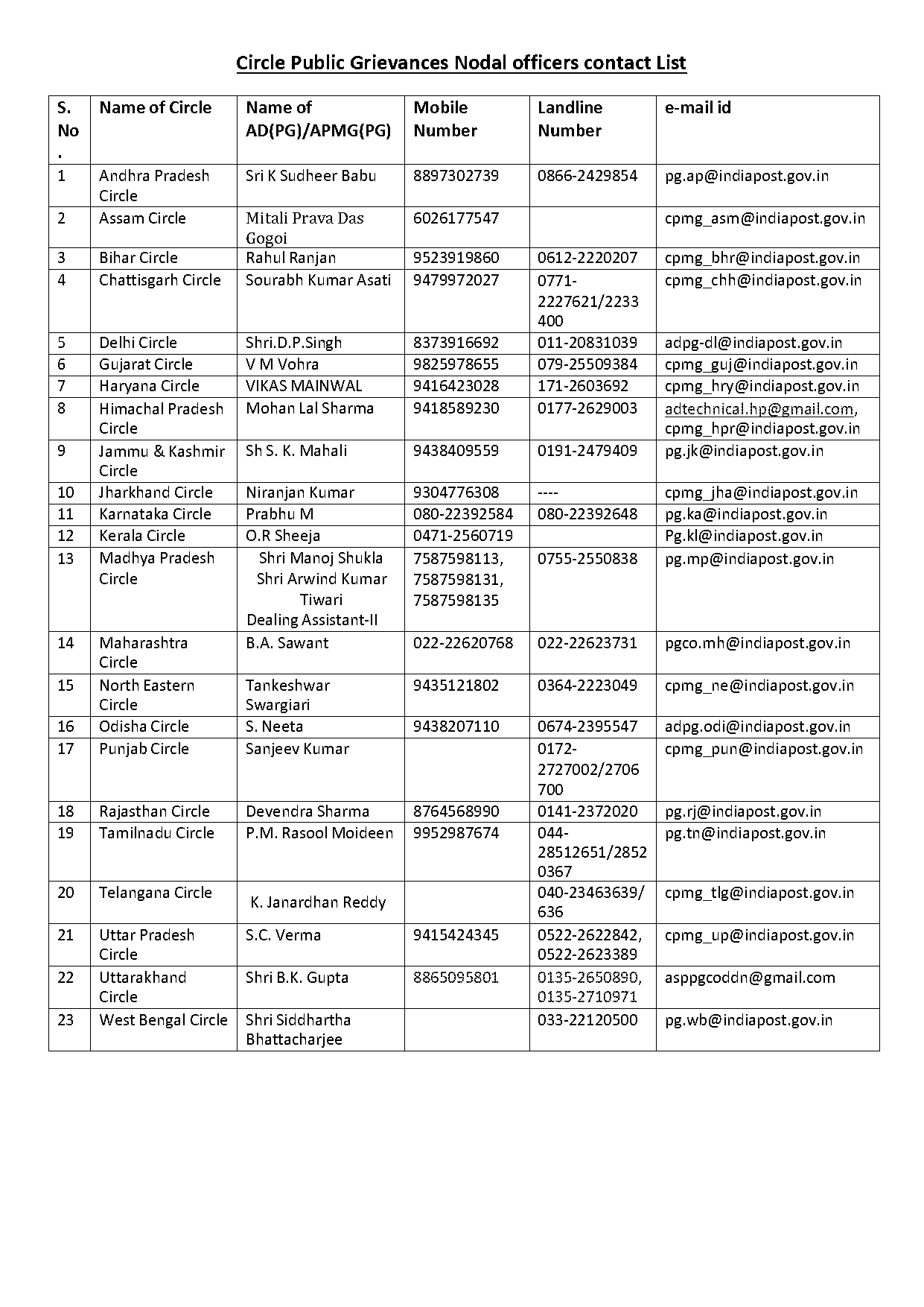 india post complaint id