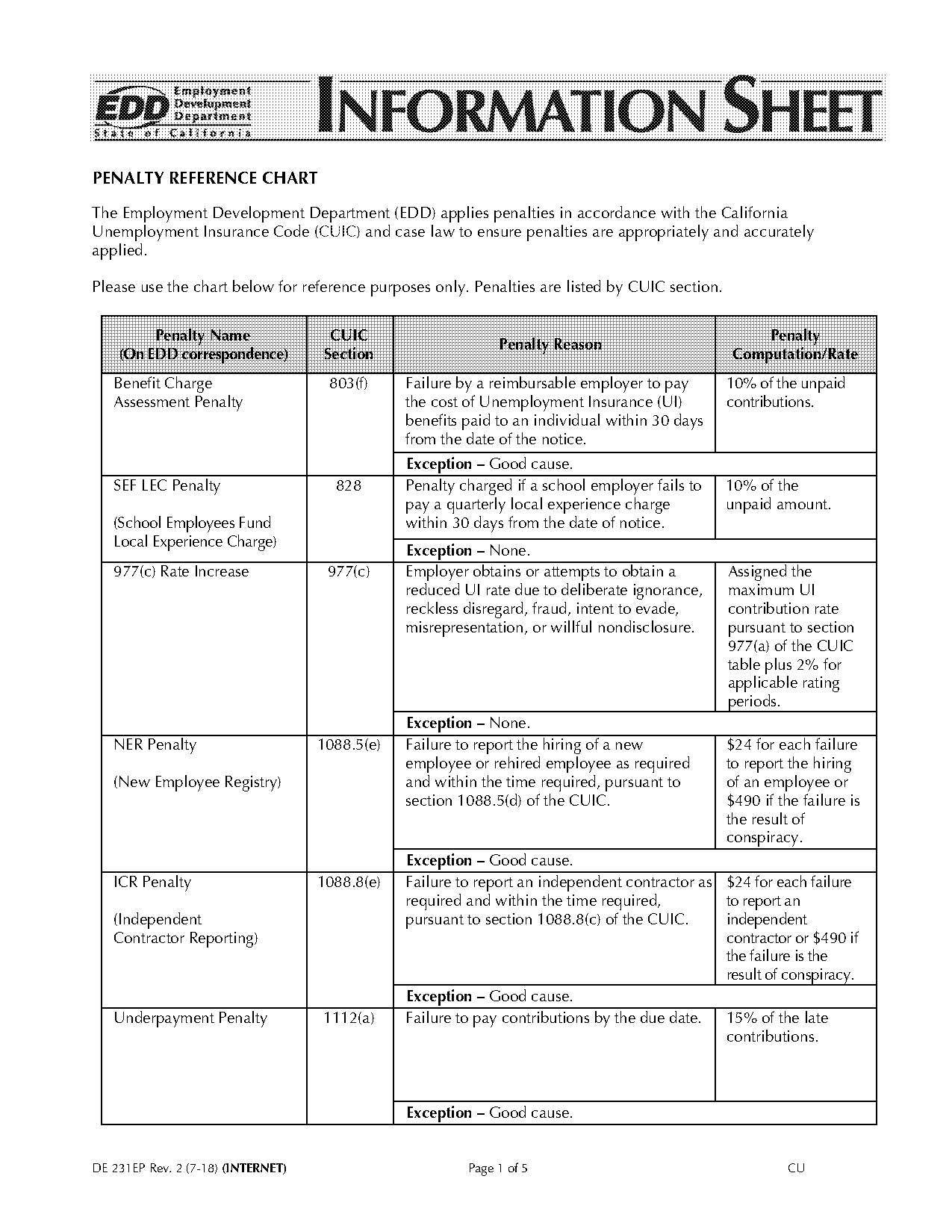 payroll tax penalty and interest calculator