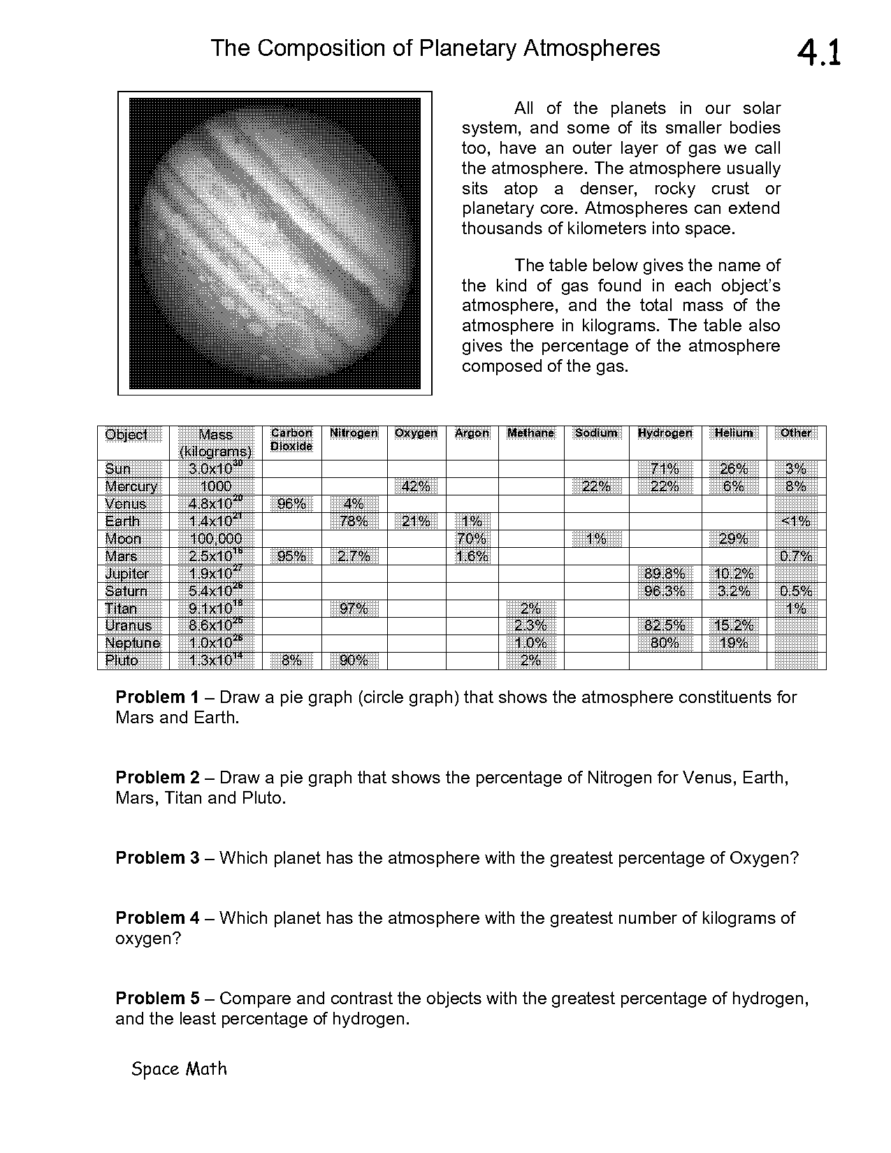 chronological order of the ane gases