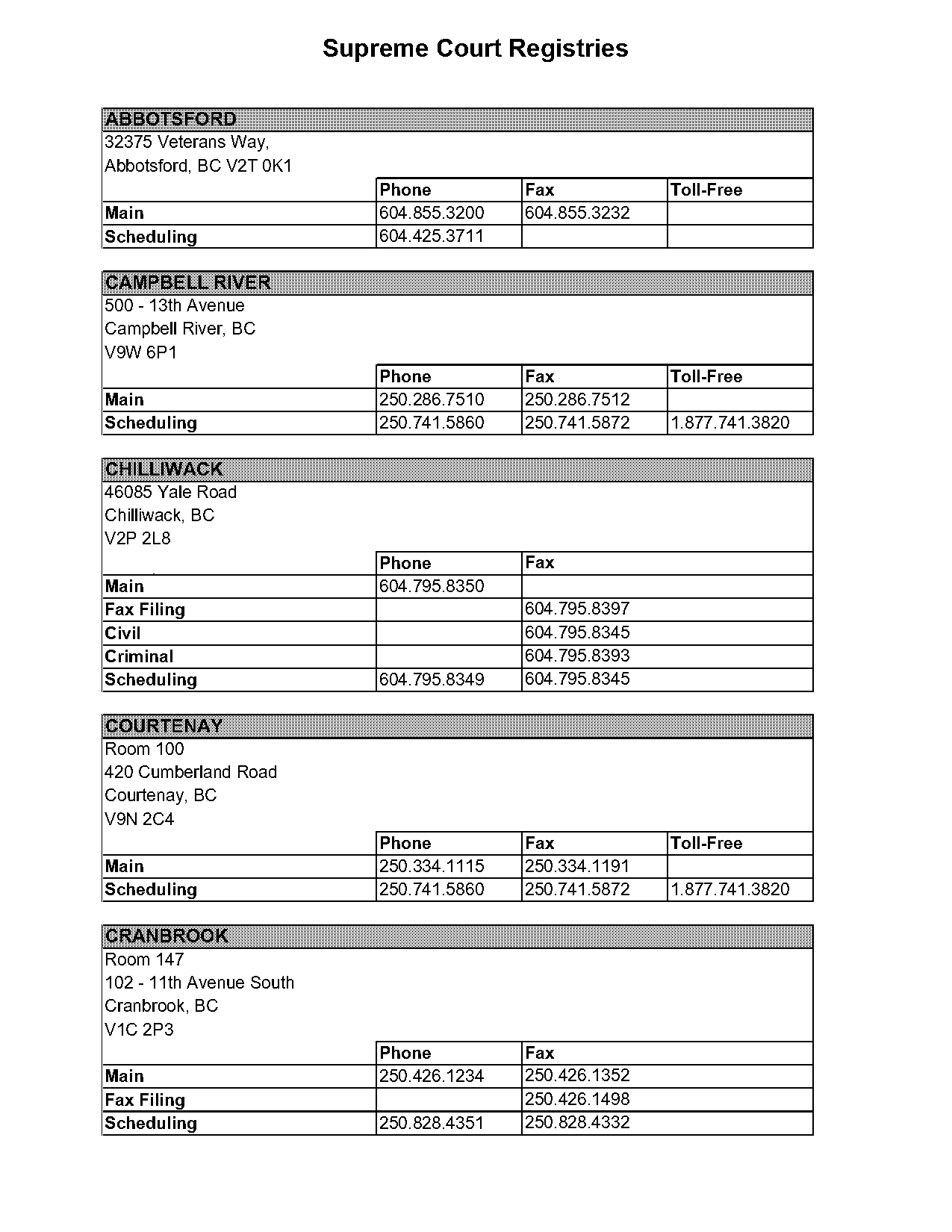 british columbia divorce forms